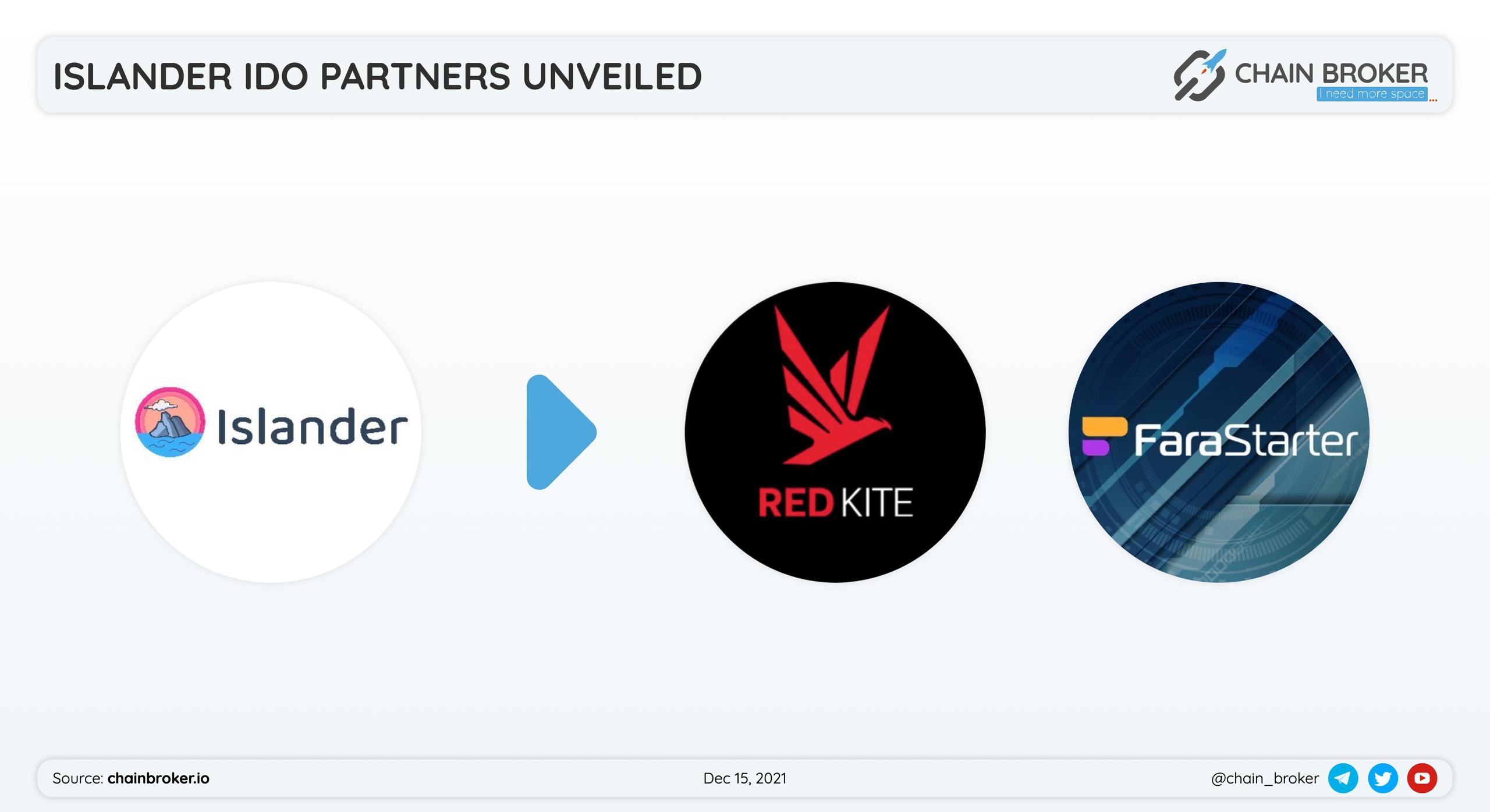 Islander has partnered with Red Kite by PolkaFoundry and FaraStarter for a token launch.