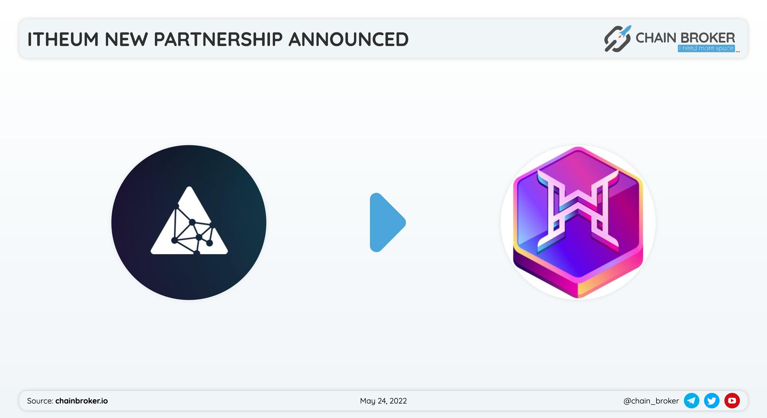 Itheum has partnered with WonderHero