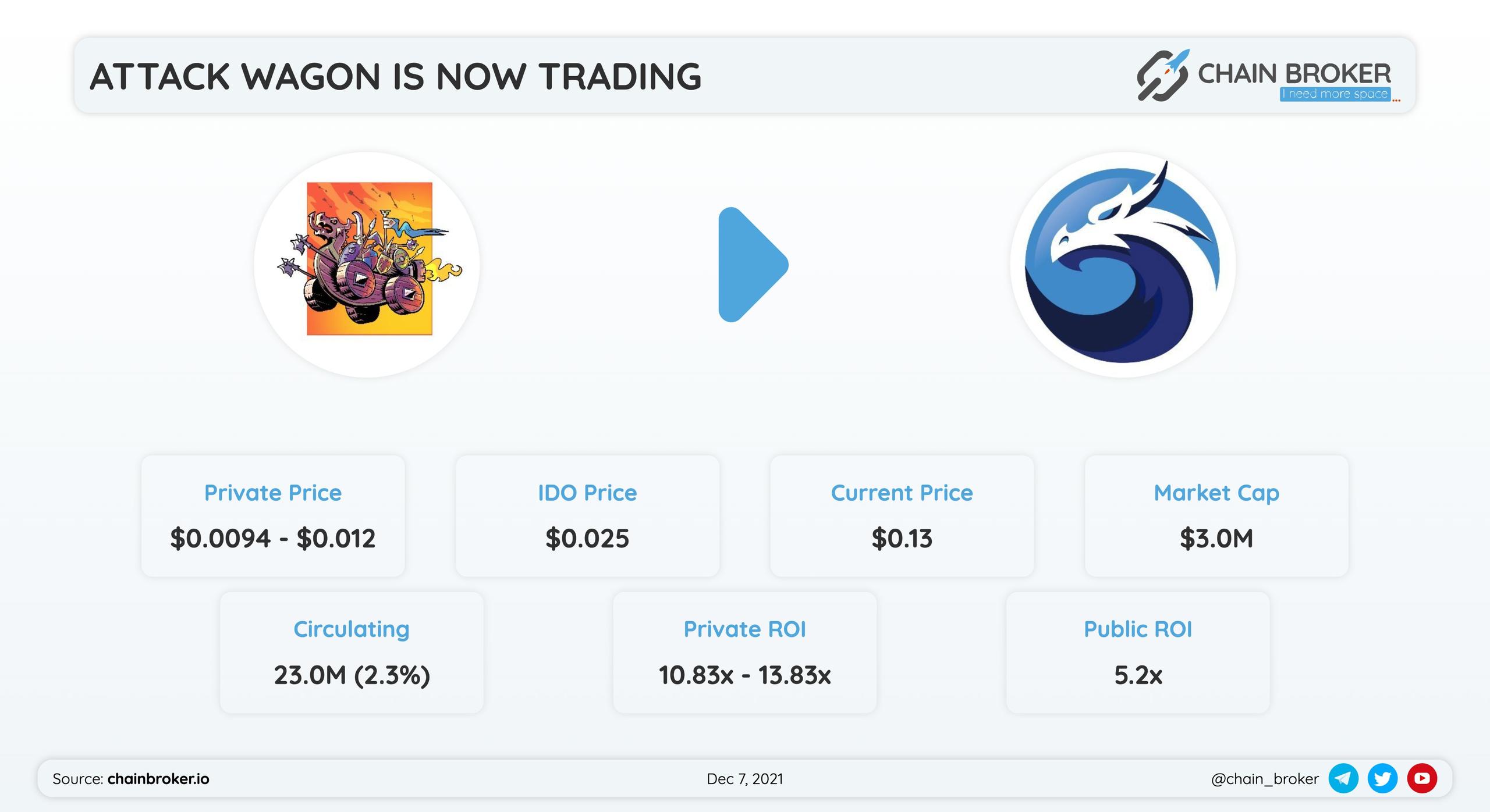 Attack Wagon has been listed on Quickswap