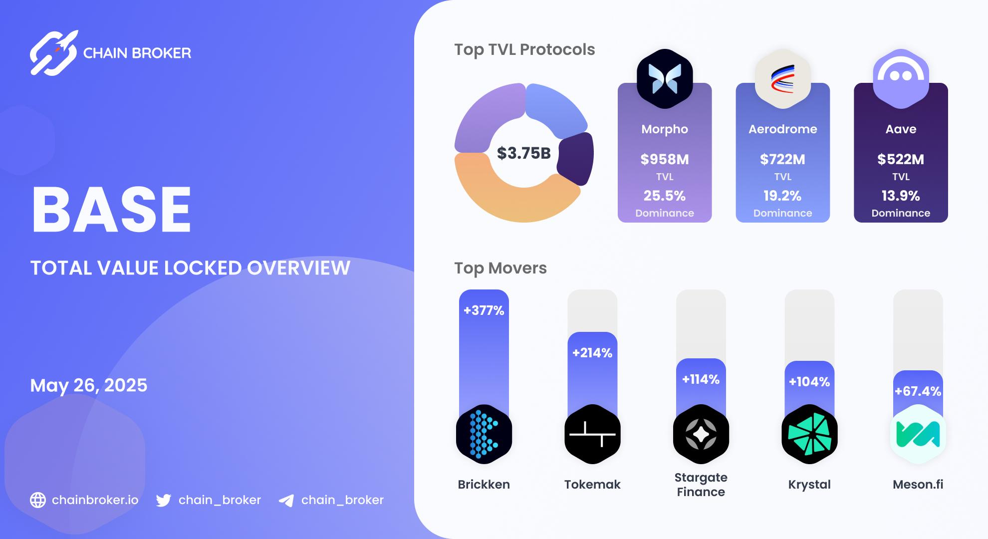 Base Total Value Locked overview