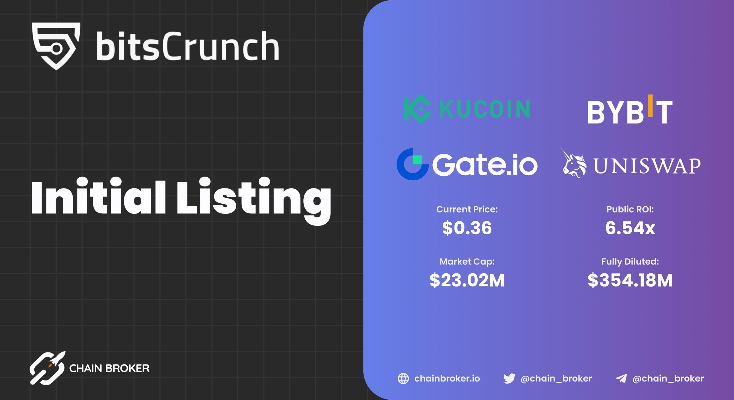 bitsCrunch has been Listed