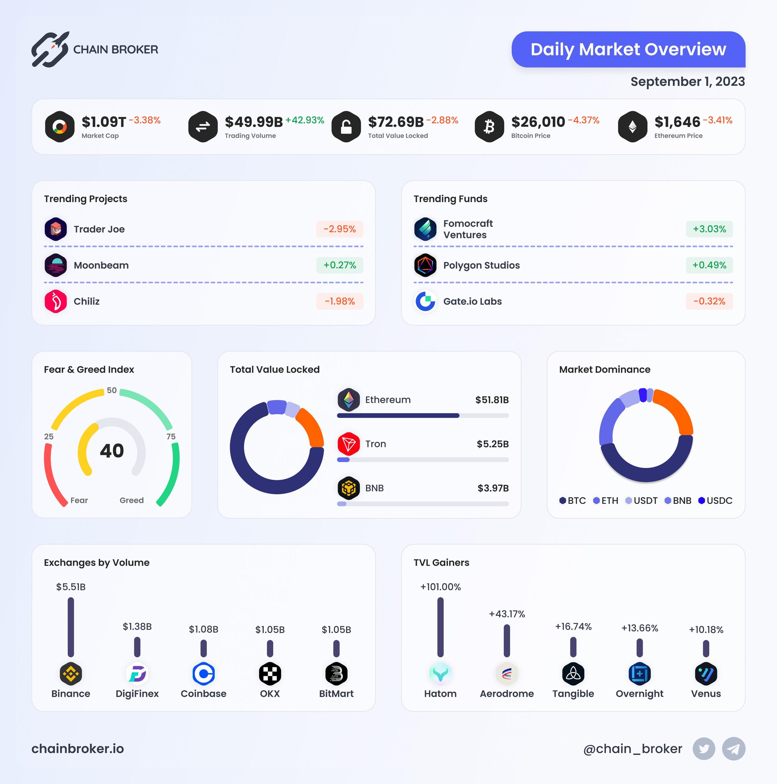 Daily Market Overview