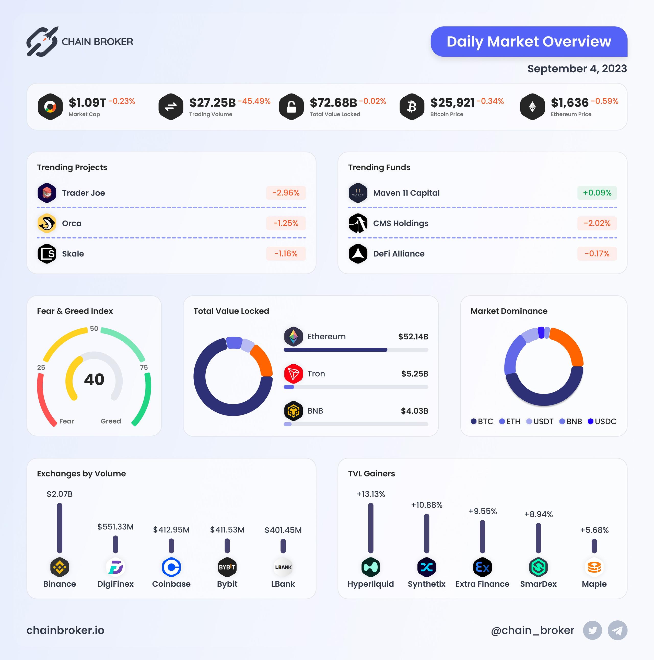 Daily Market Overview
