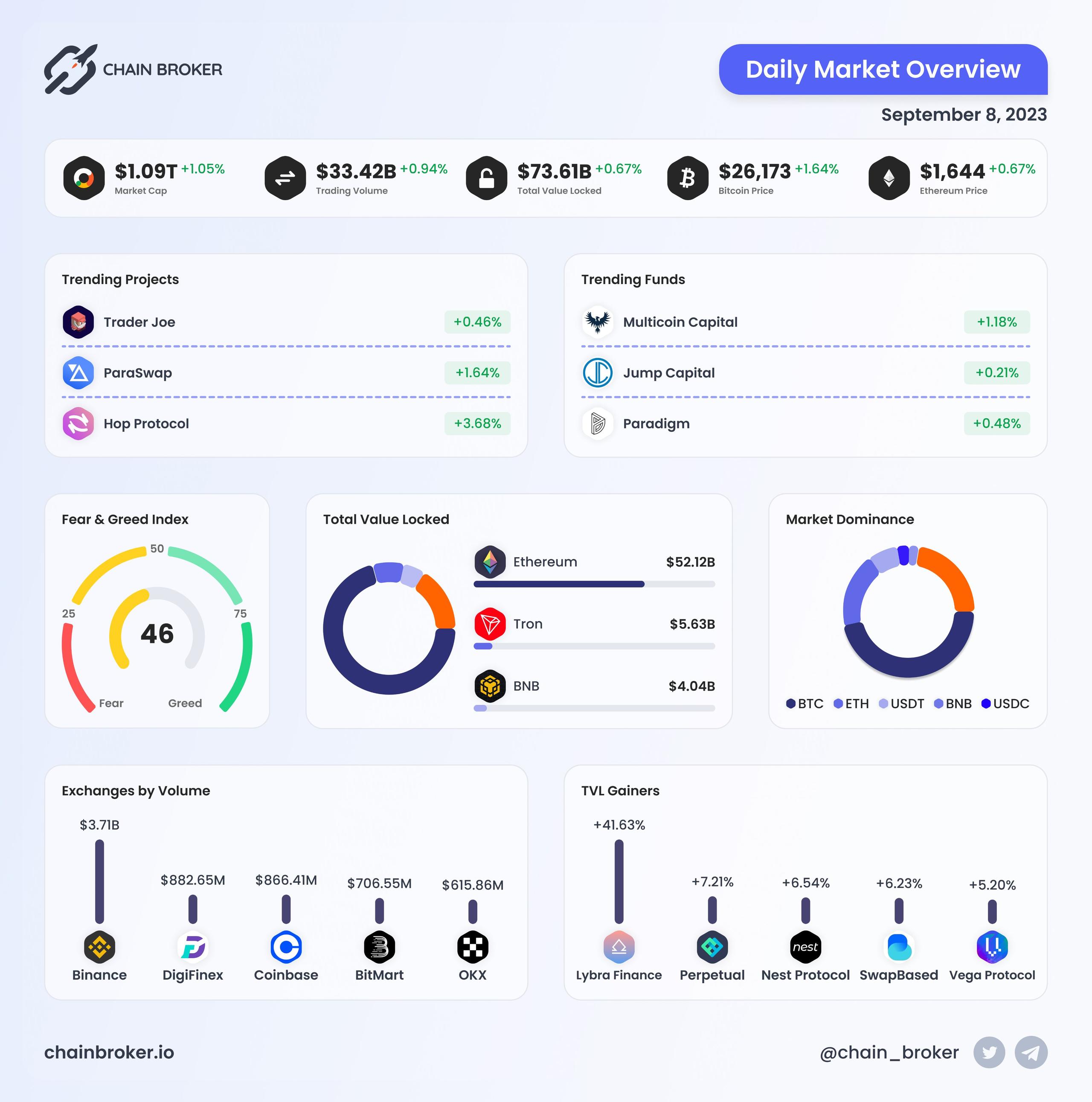 Daily Market Overview