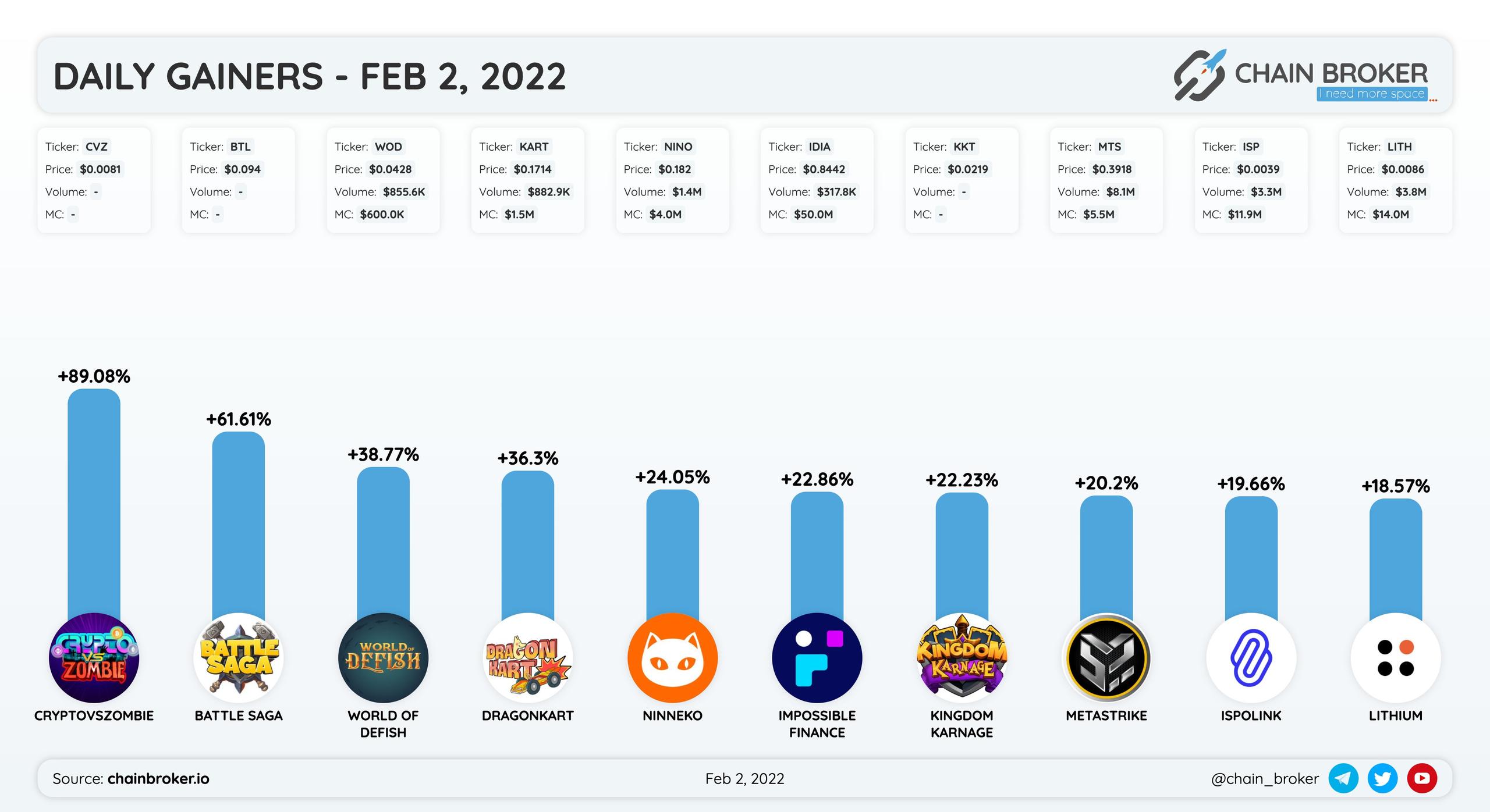 Ninneko NFT  Ninneko Token: tudo sobre game blockchain