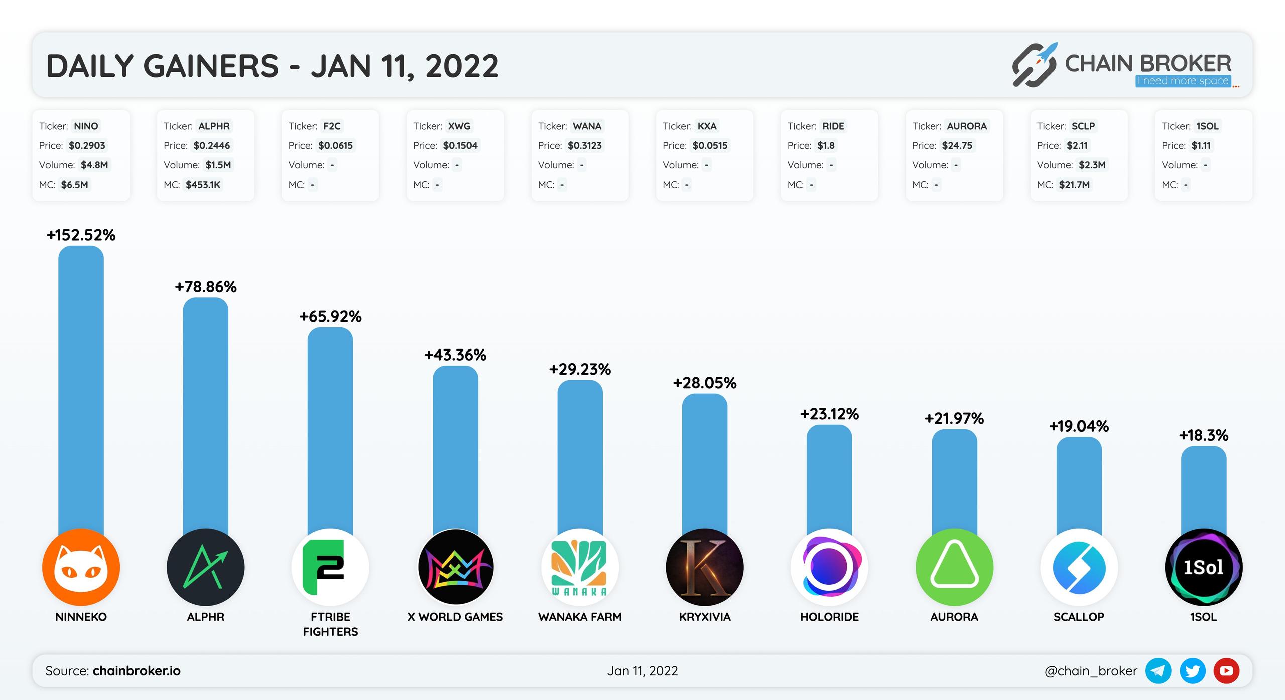 Funny Game World price now, Live FGW price, marketcap, chart, and info