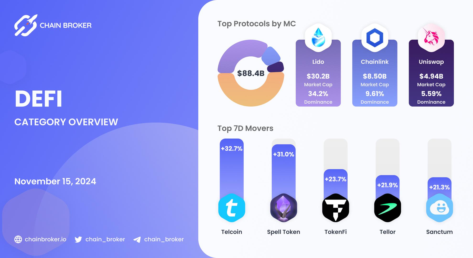 DeFi ecosystem overview