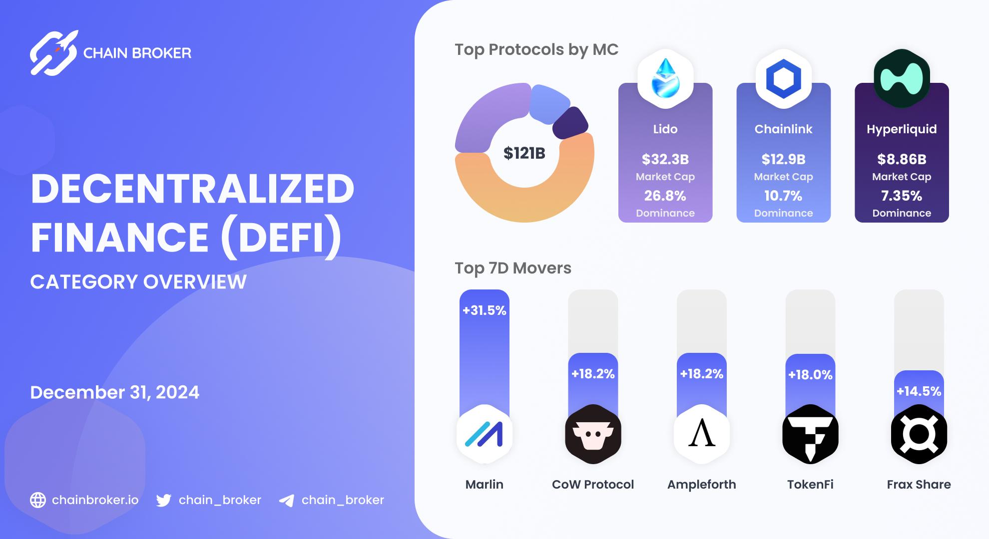 DeFi ecosystem overview