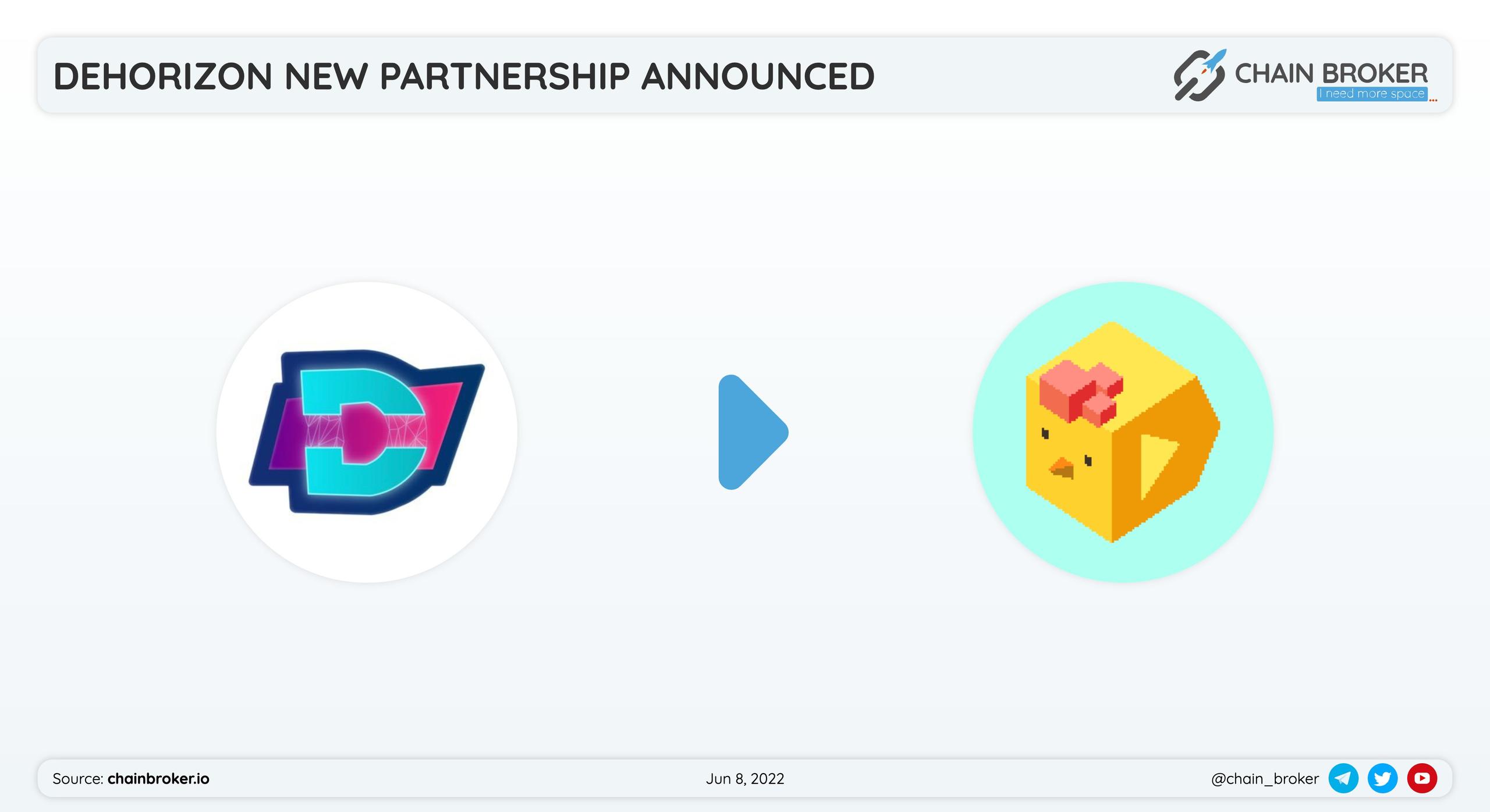 DeHorizon Double Protocol partnership