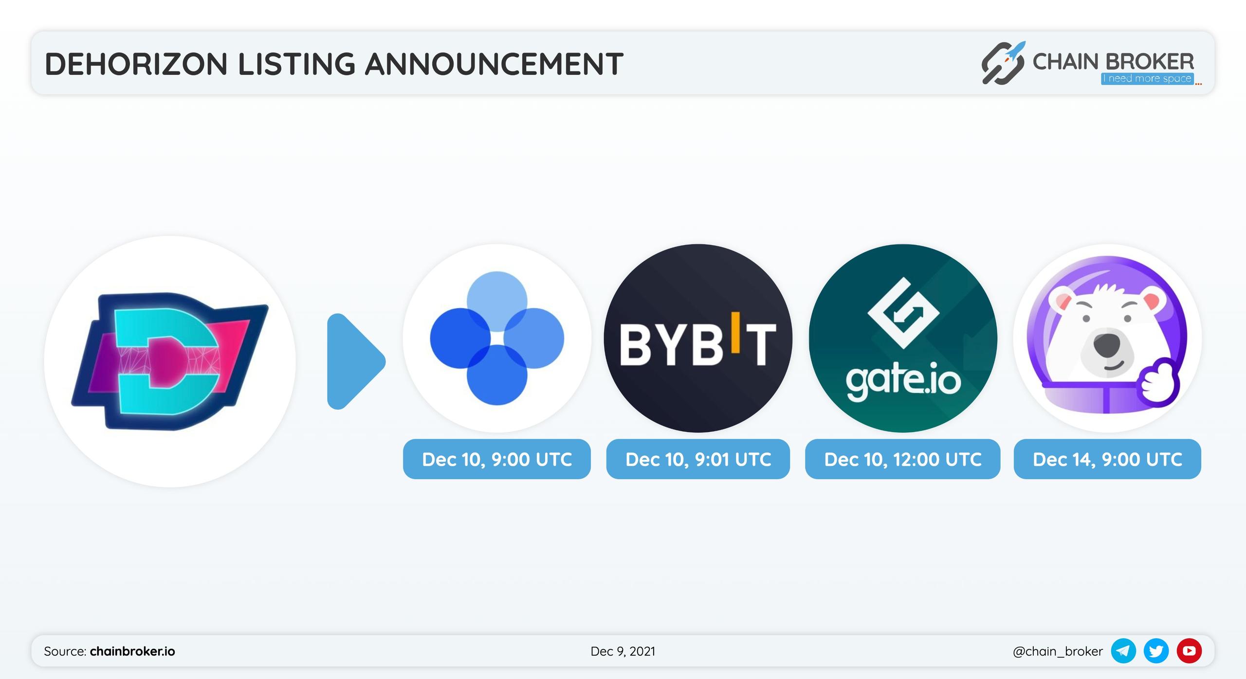 Dehorizon listing announcement