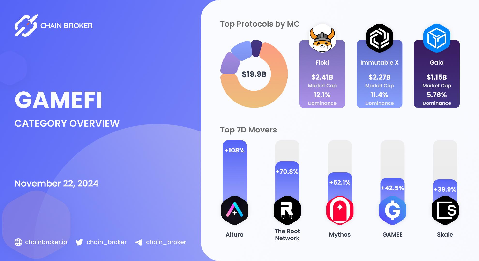 GameFi ecosystem overview