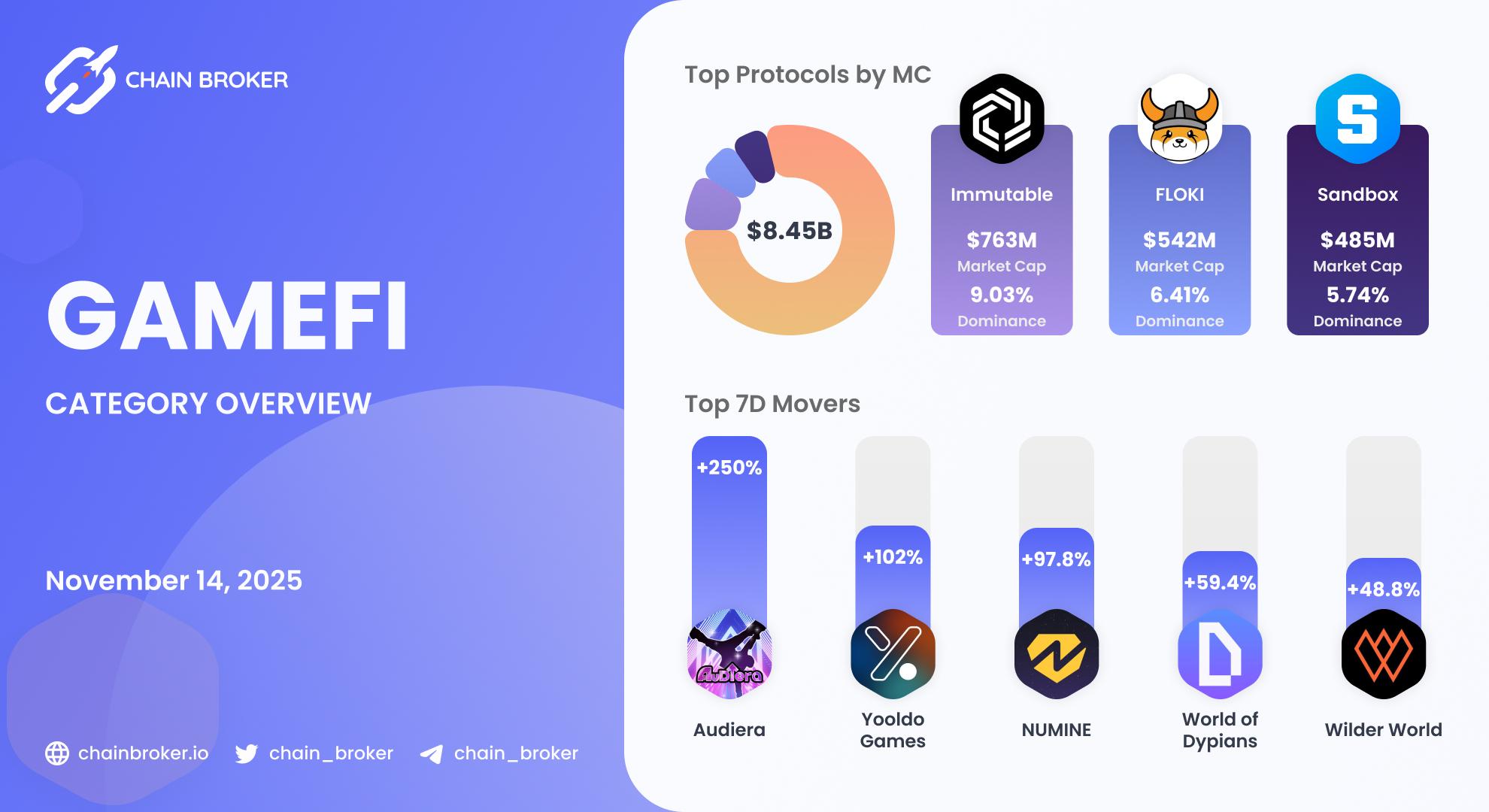 GameFi ecosystem overview