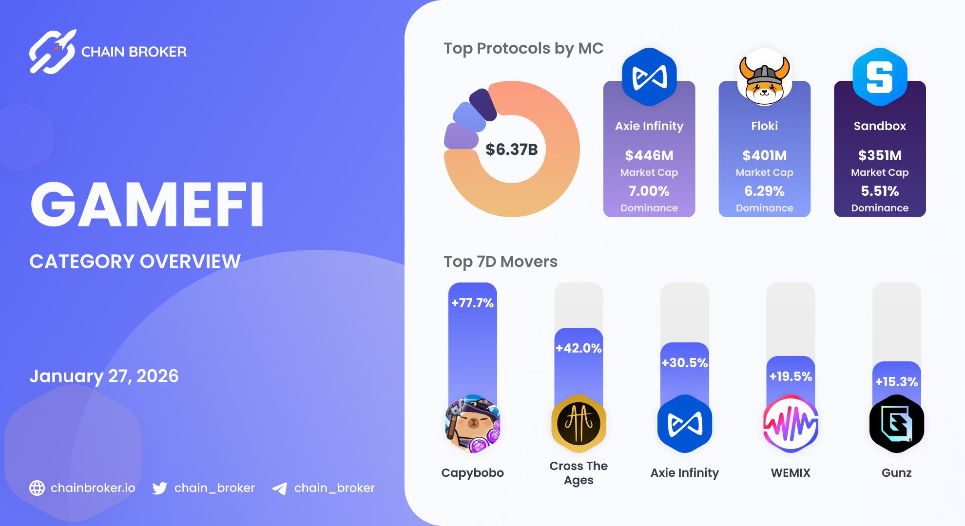 GameFi ecosystem overview