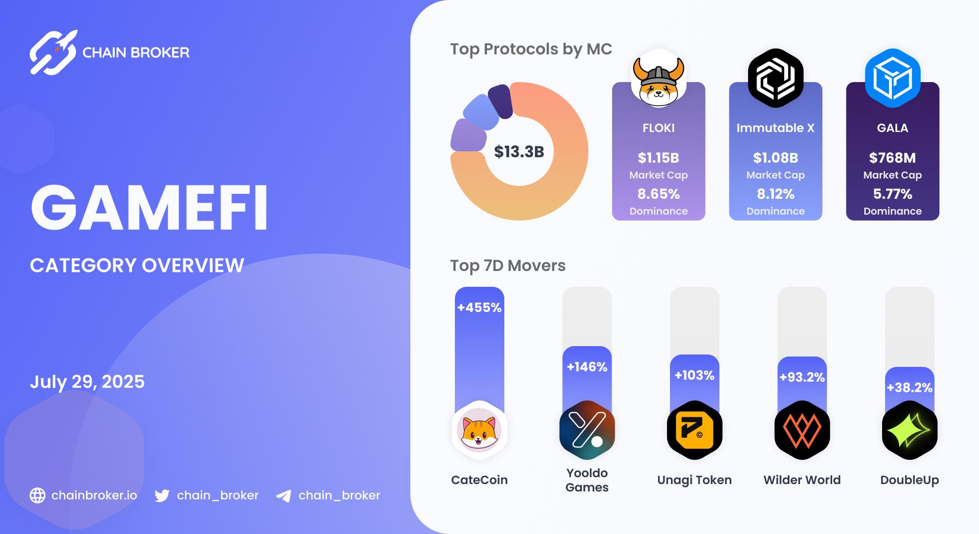 GameFi ecosystem overview