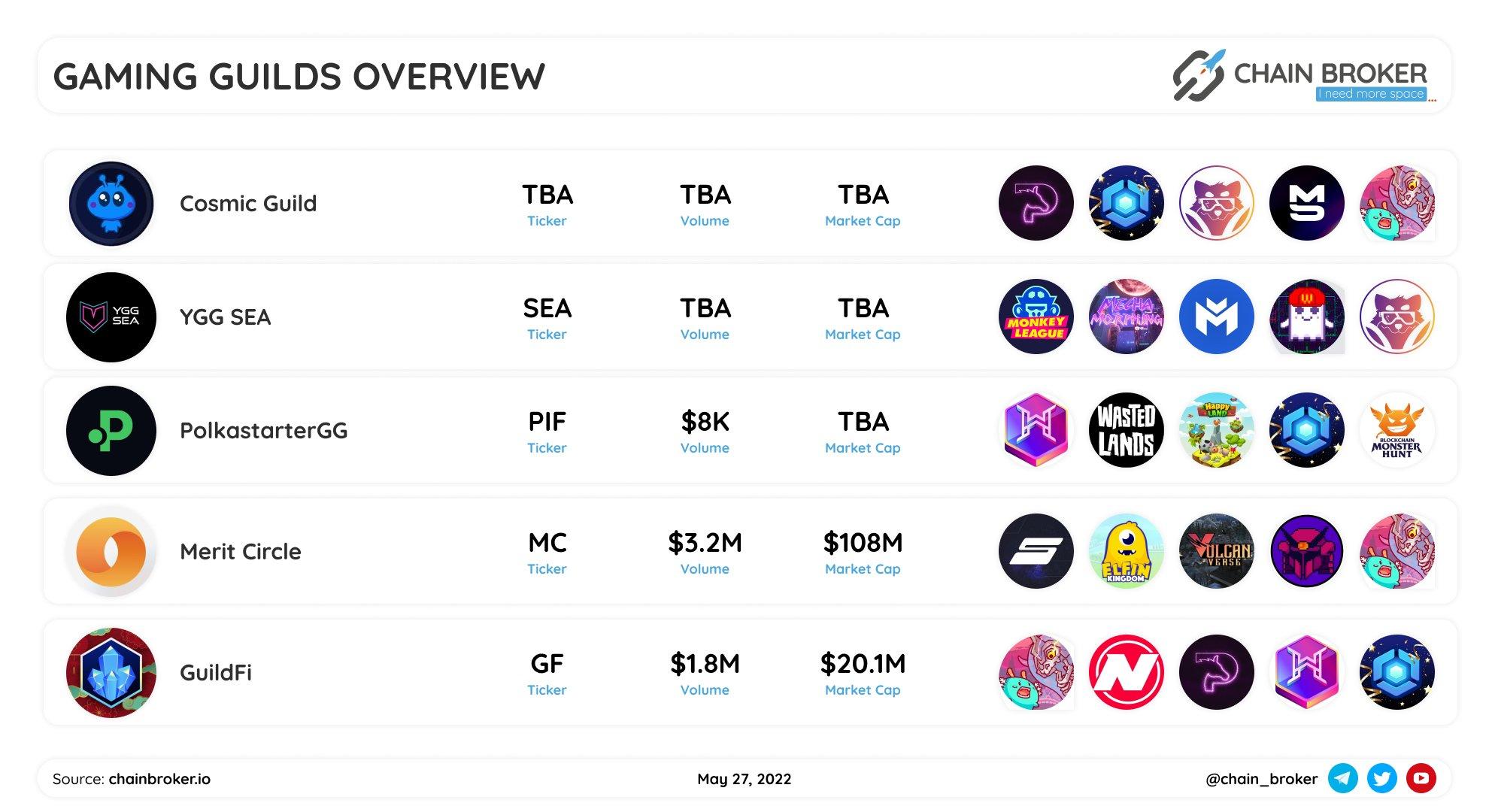 Blockchain Monster Hunt. Blockchain Monster Hunt é o primeiro