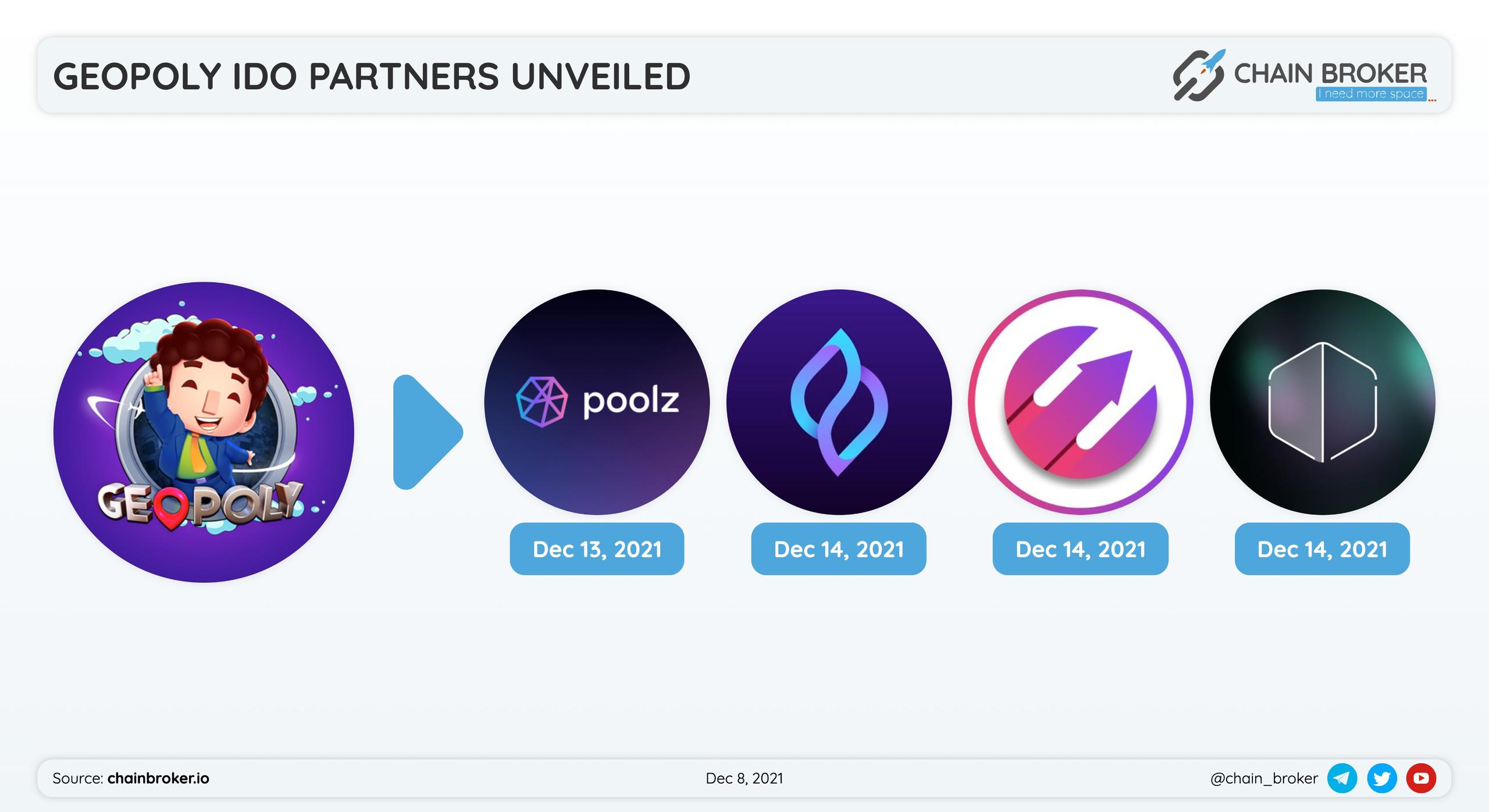 Geopoly has unveiled IDO Partners
