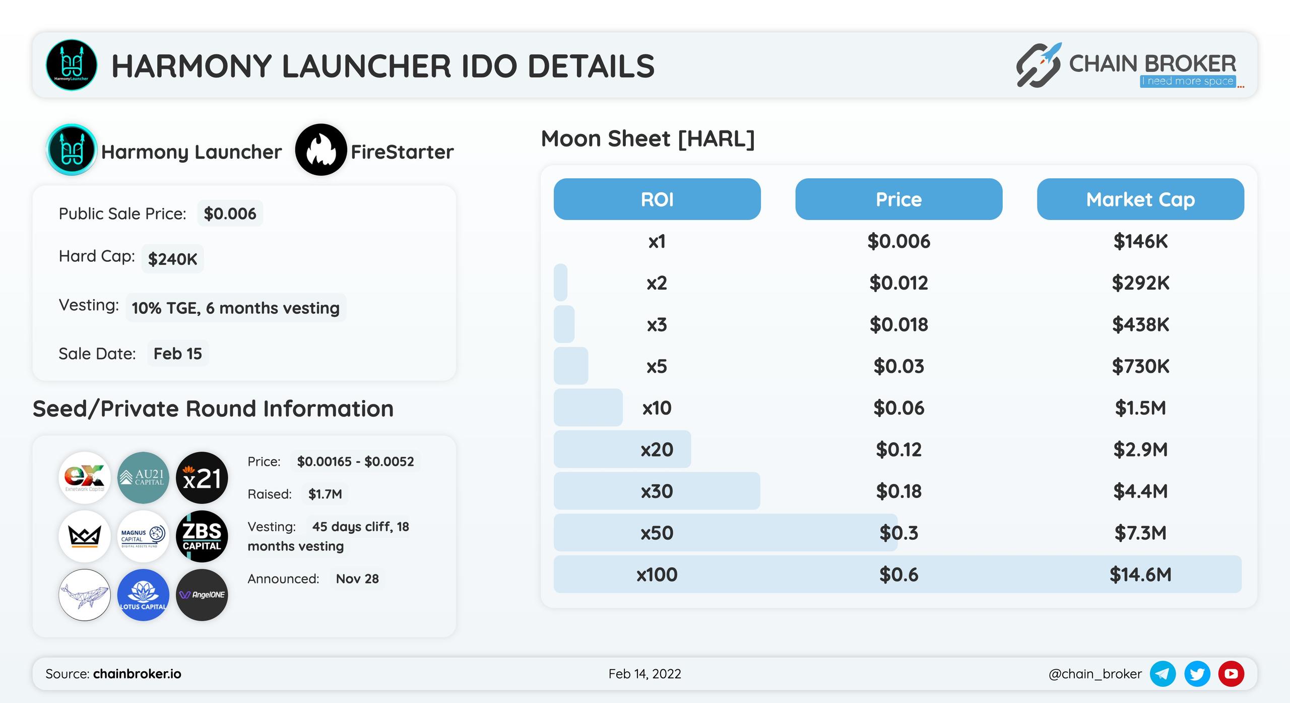 Harmony Launcher IDO will take place on Firestarter and Harmony Launcher.
