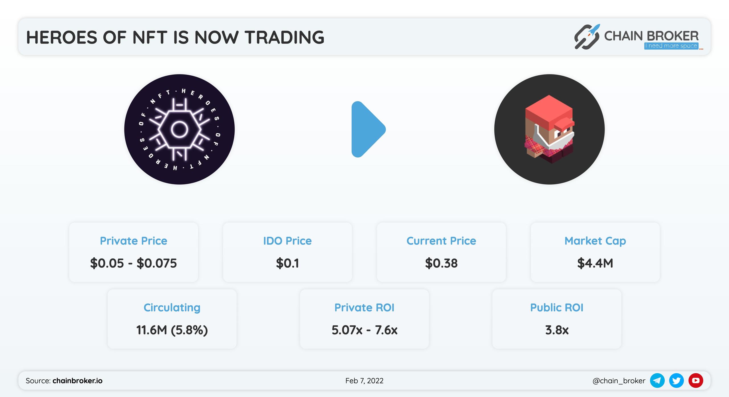 Heroes of NFT $HON has been listed on Trader Joe