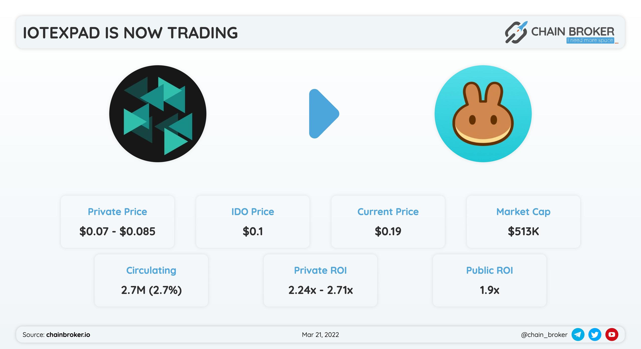 IoTexPad has been listed on PancakeSwap !