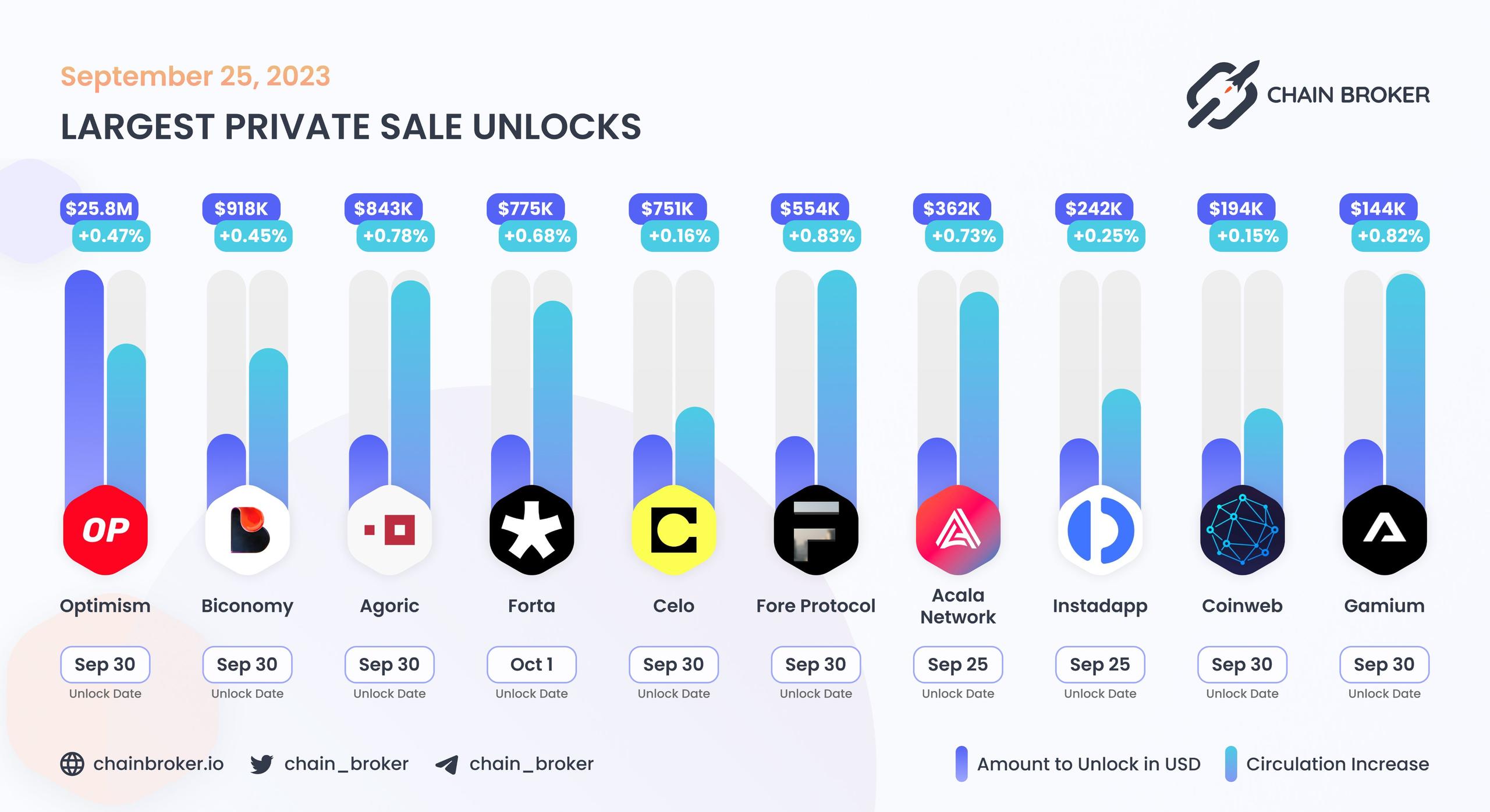 FORE Protocol (FORE) Price, Investors & Funding, Charts, Market Cap ...