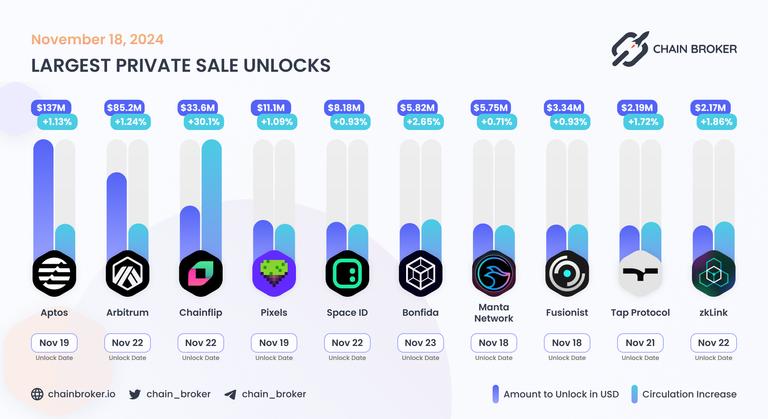 Pixels (PIXEL) Price, Investors & Funding, Charts, Market Cap | Chain ...