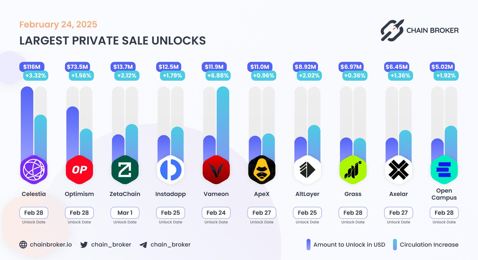 Largest unlocks