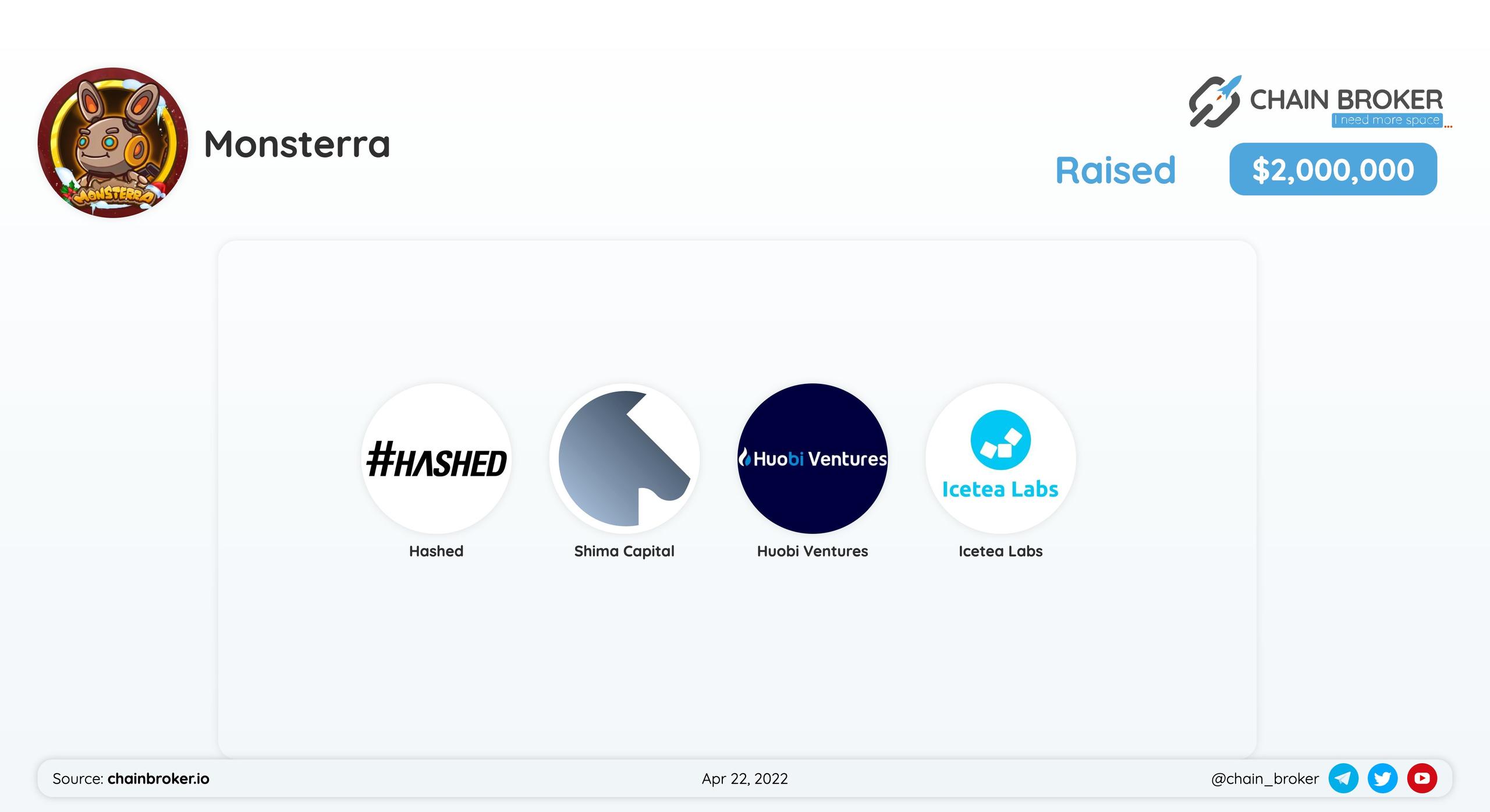 Monsterra has closed $2.0M Private Round.