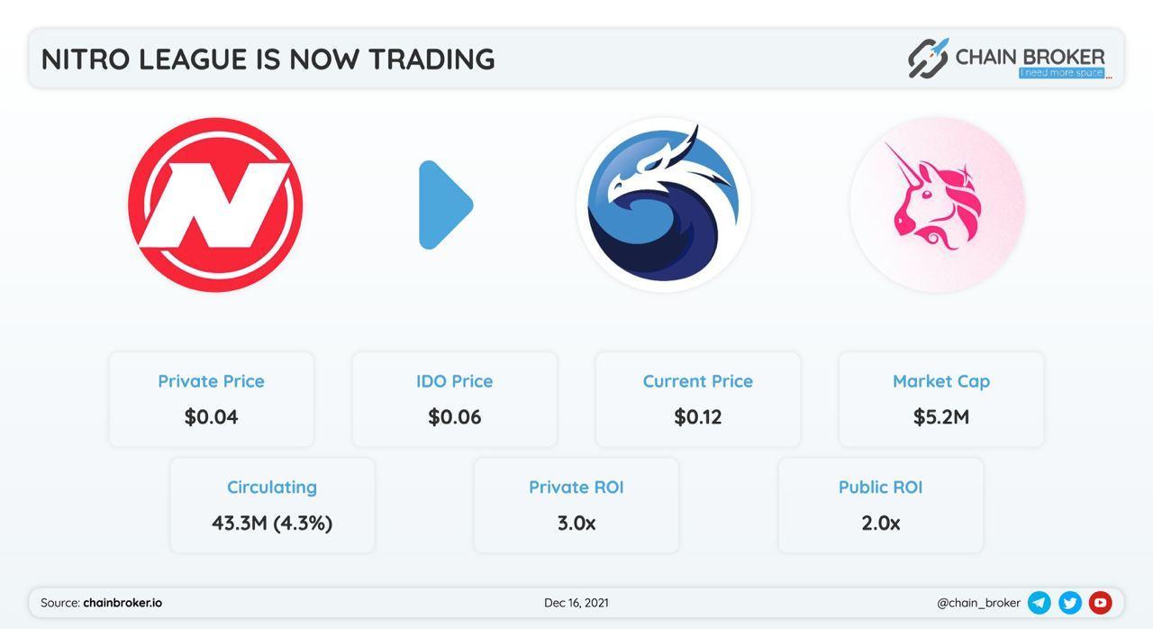 Nitro League has been listed on Quickswap and Uniswap !