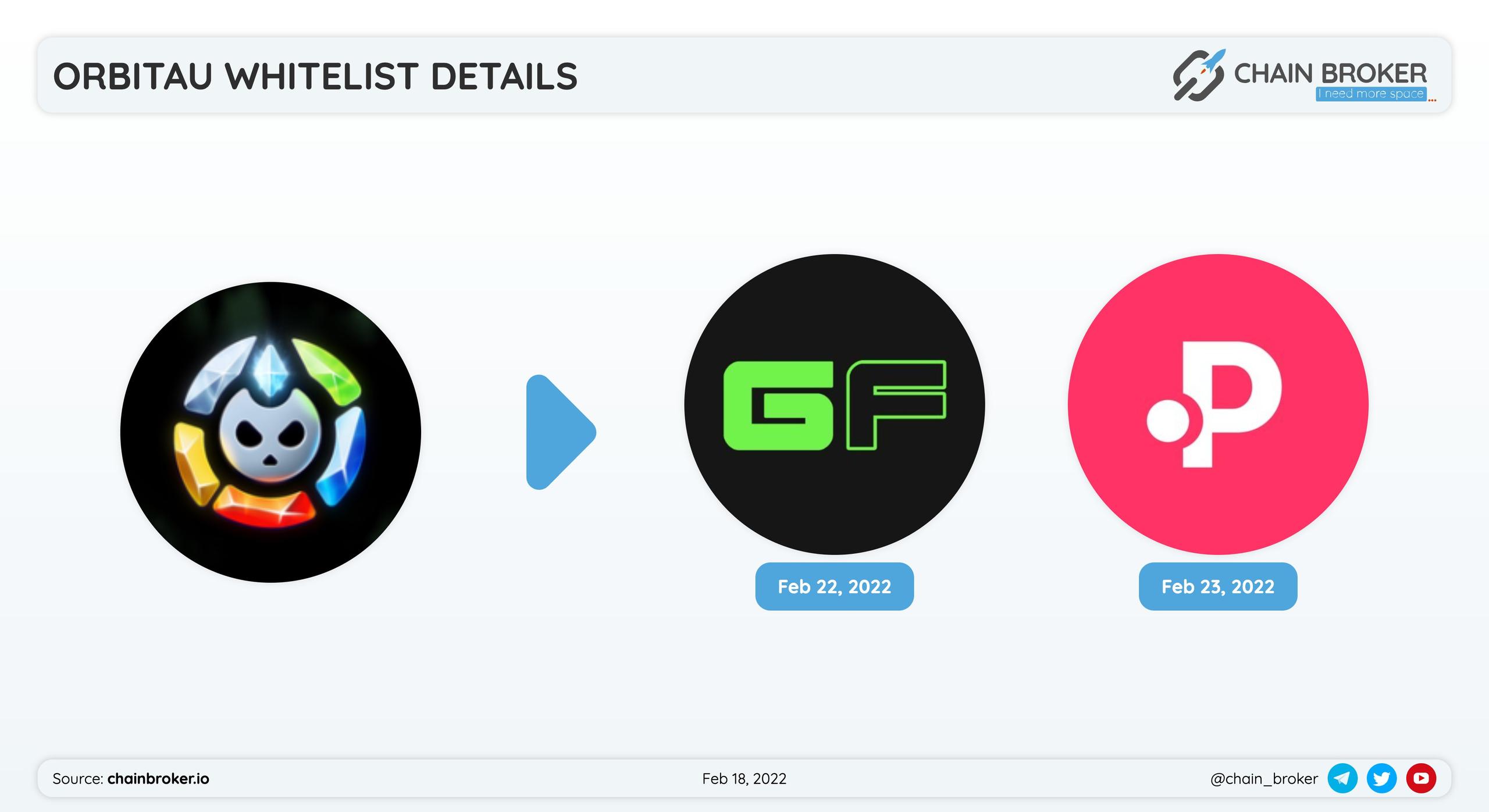 Orbitau will conduct its IDO on Polkastarter and GameFi Official .