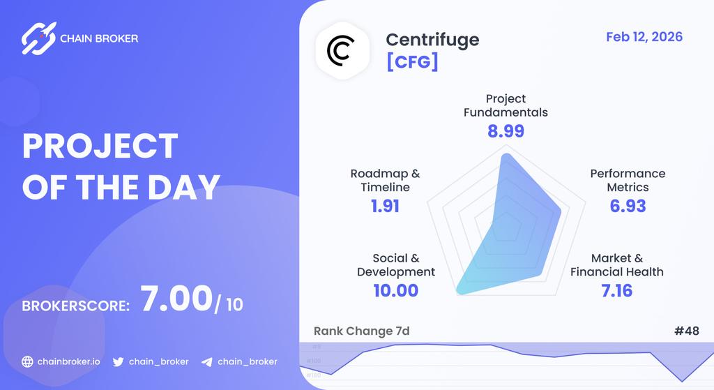 Top Real World Assets (RWA) Crypto Projects | Chain Broker