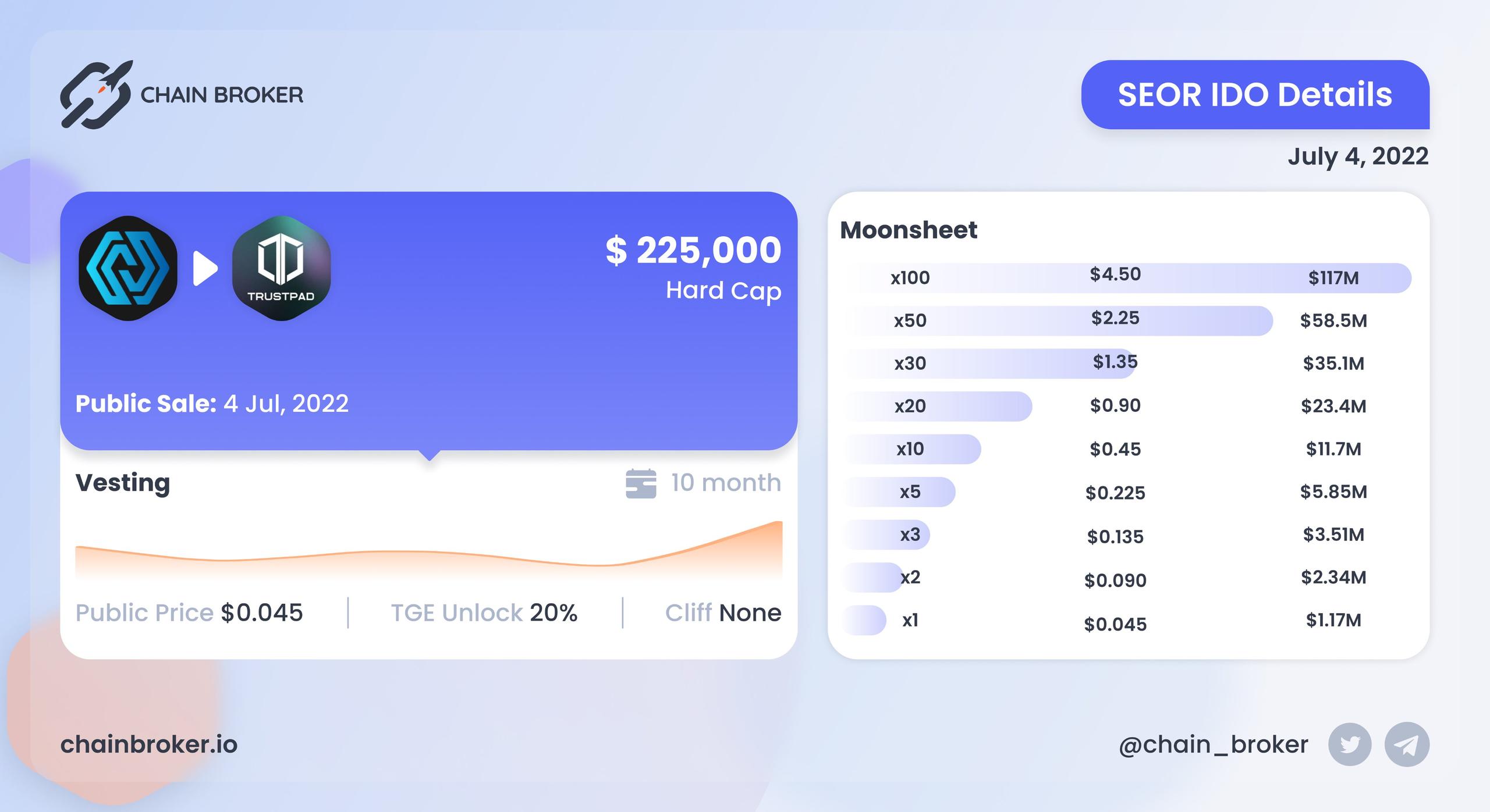 Seor public sale on Trustpad