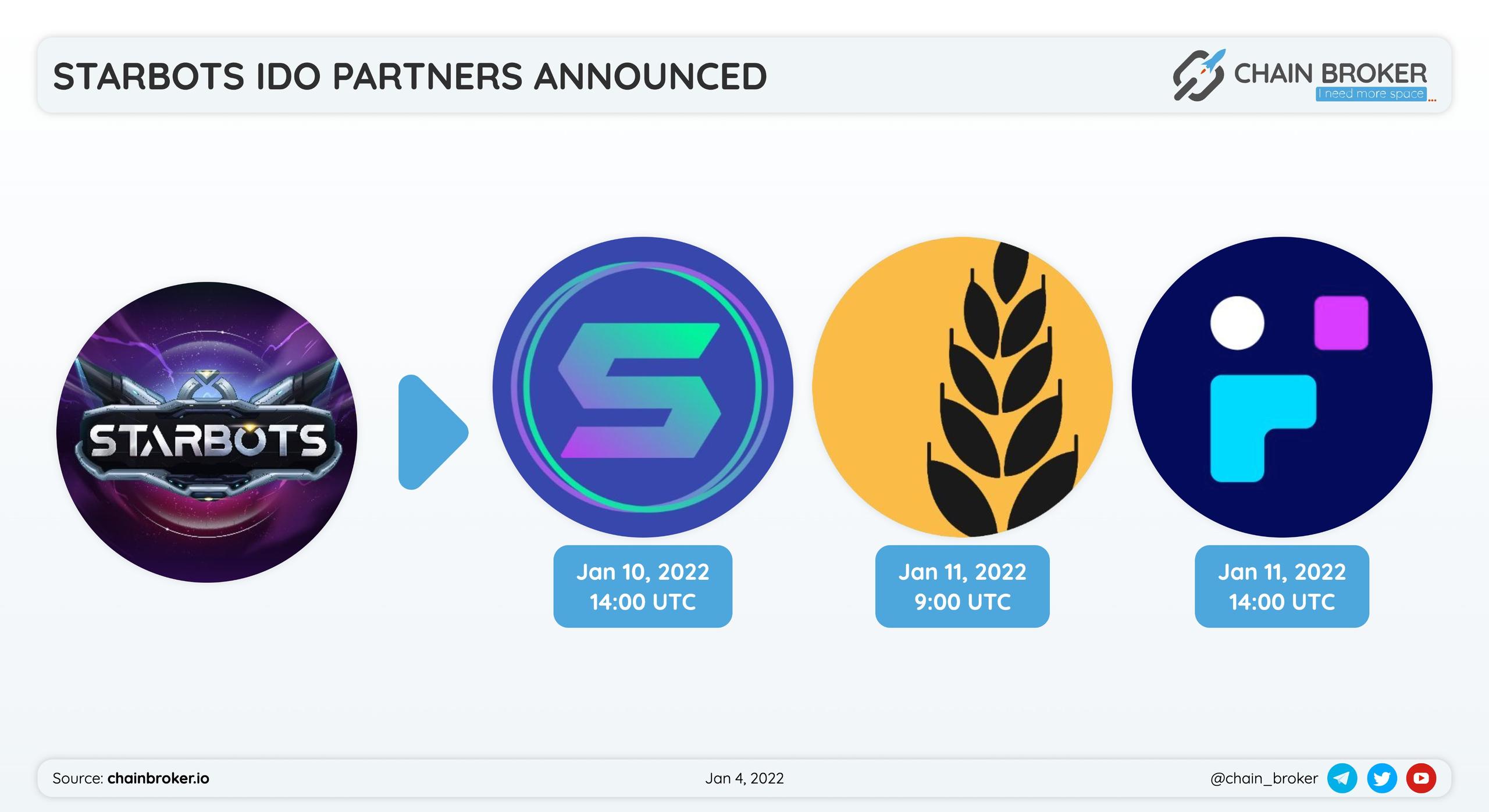 Starbots has partnered with Impossible Finance, Solrazr and LuaSwap for an IDO