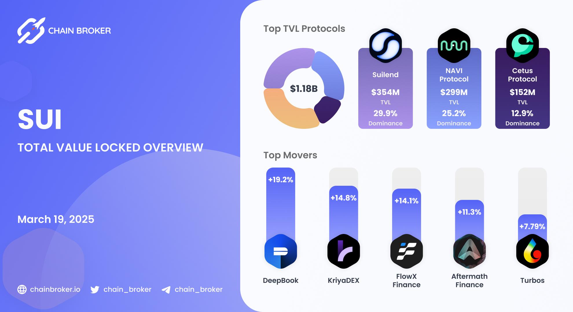 Sui Total Value Locked overview