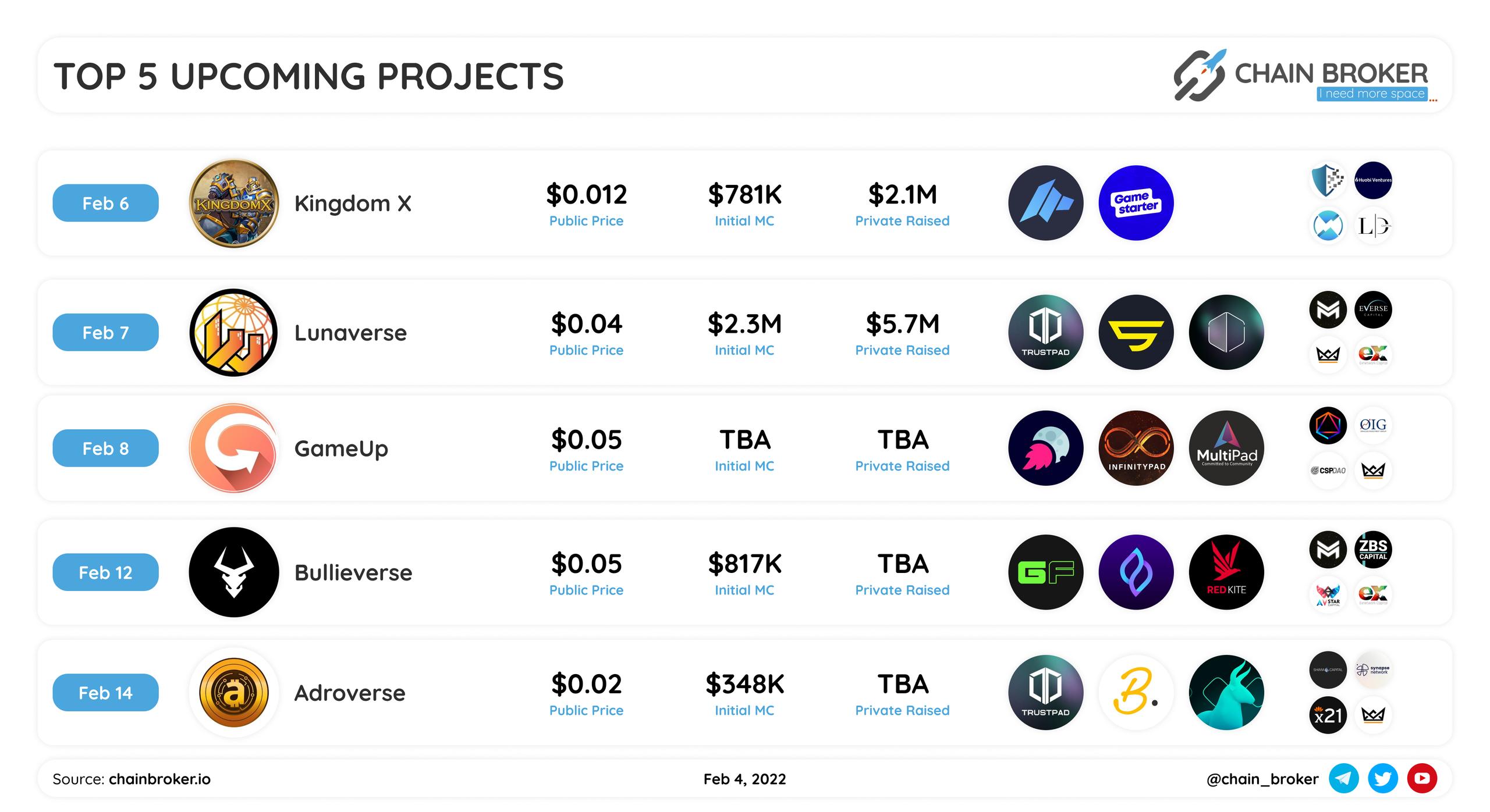 Top 5 upcoming projects