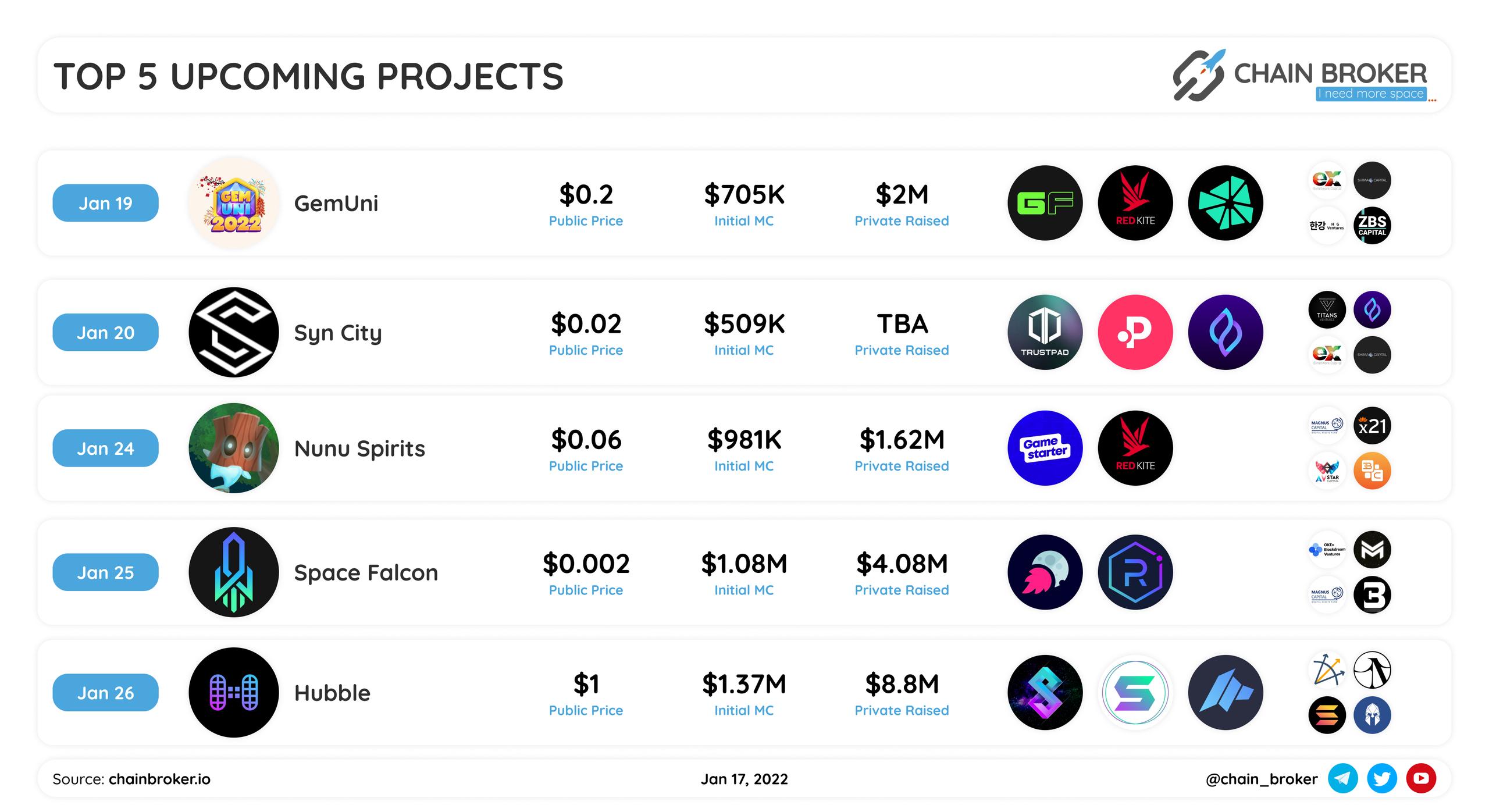 Top 5 upcoming projects