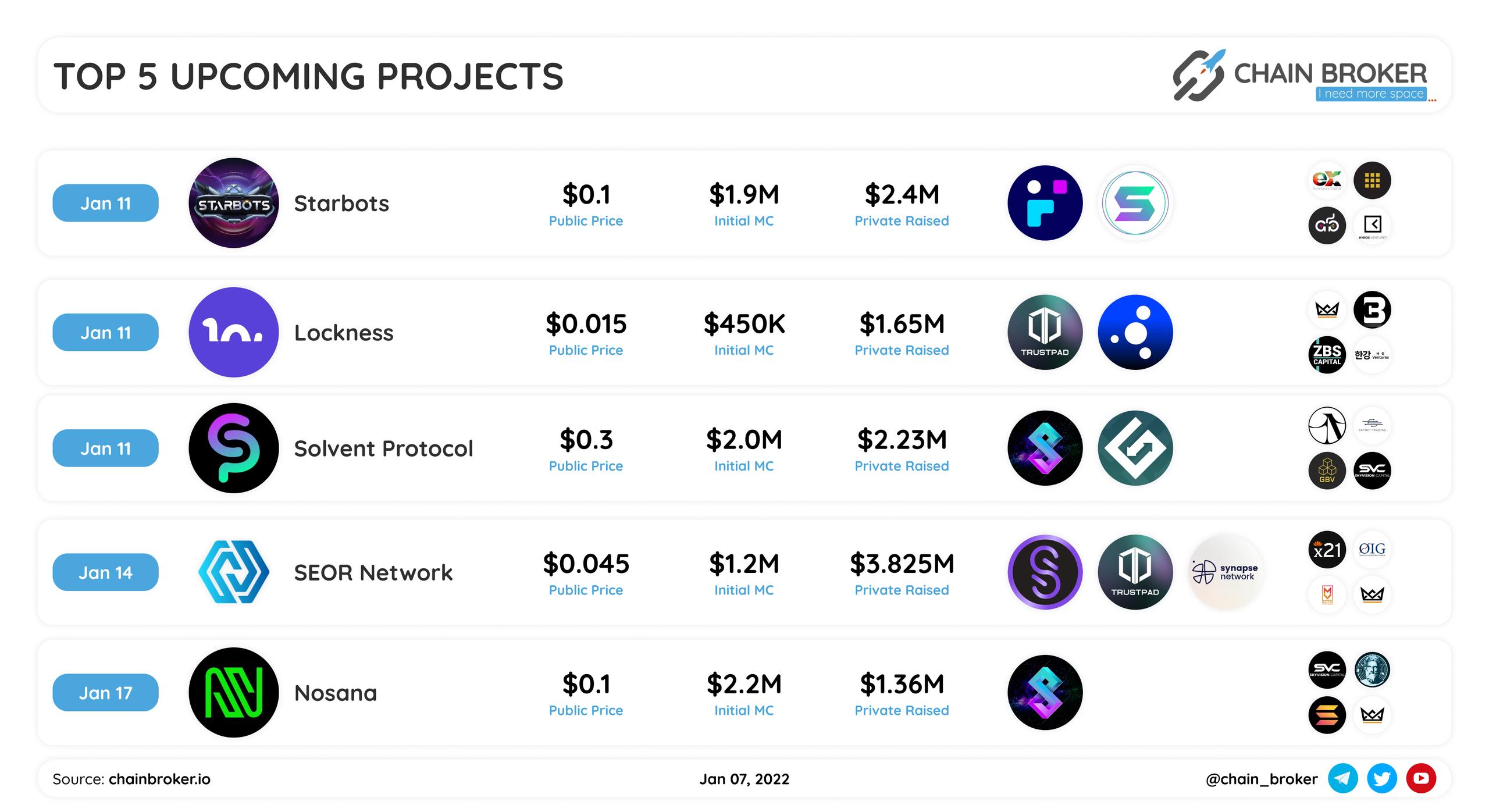 Top 5 upcoming projects