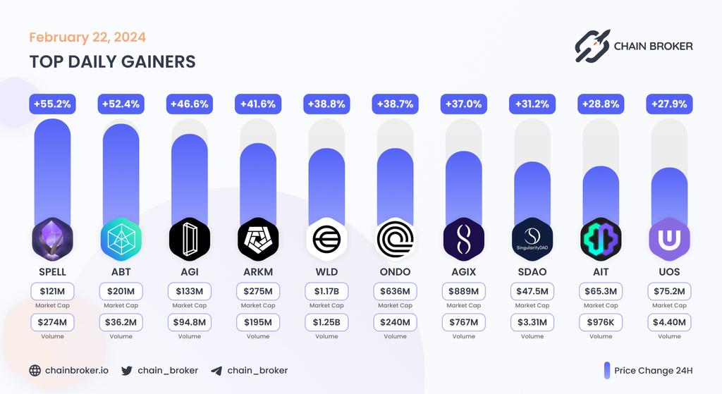 Delysium (AGI) Price, Investors & Funding, Charts, Market Cap | Chain ...