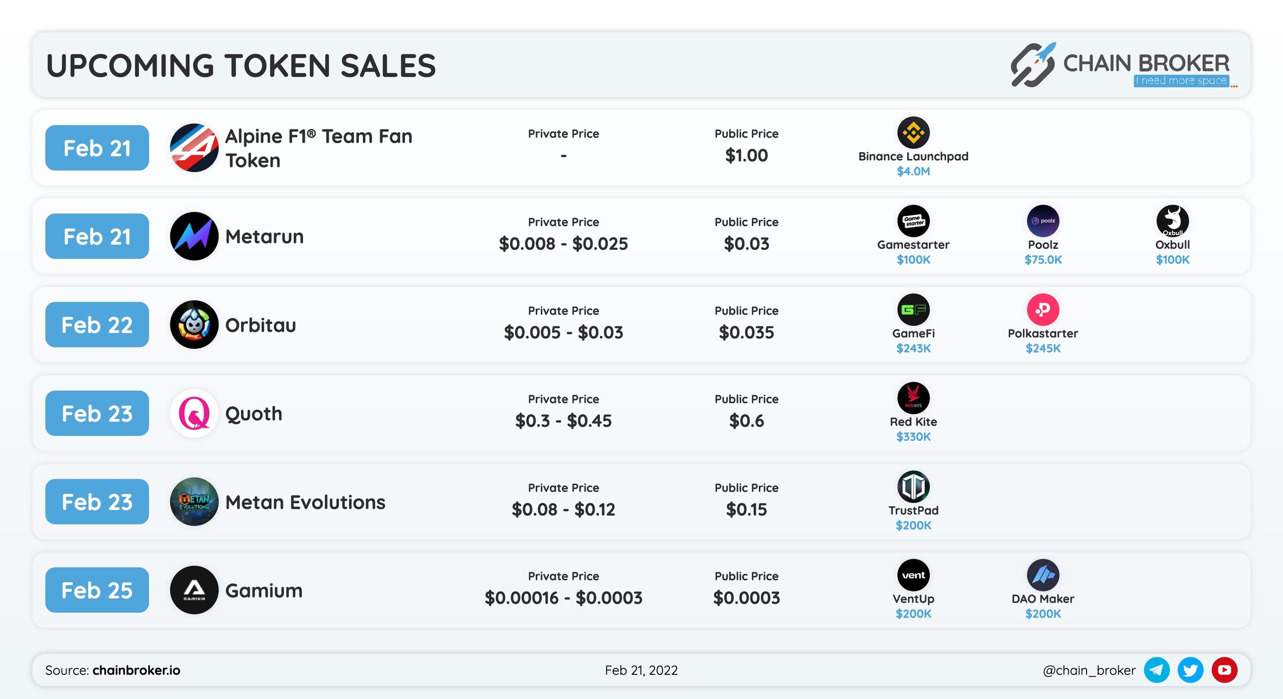 Upcoming token sales