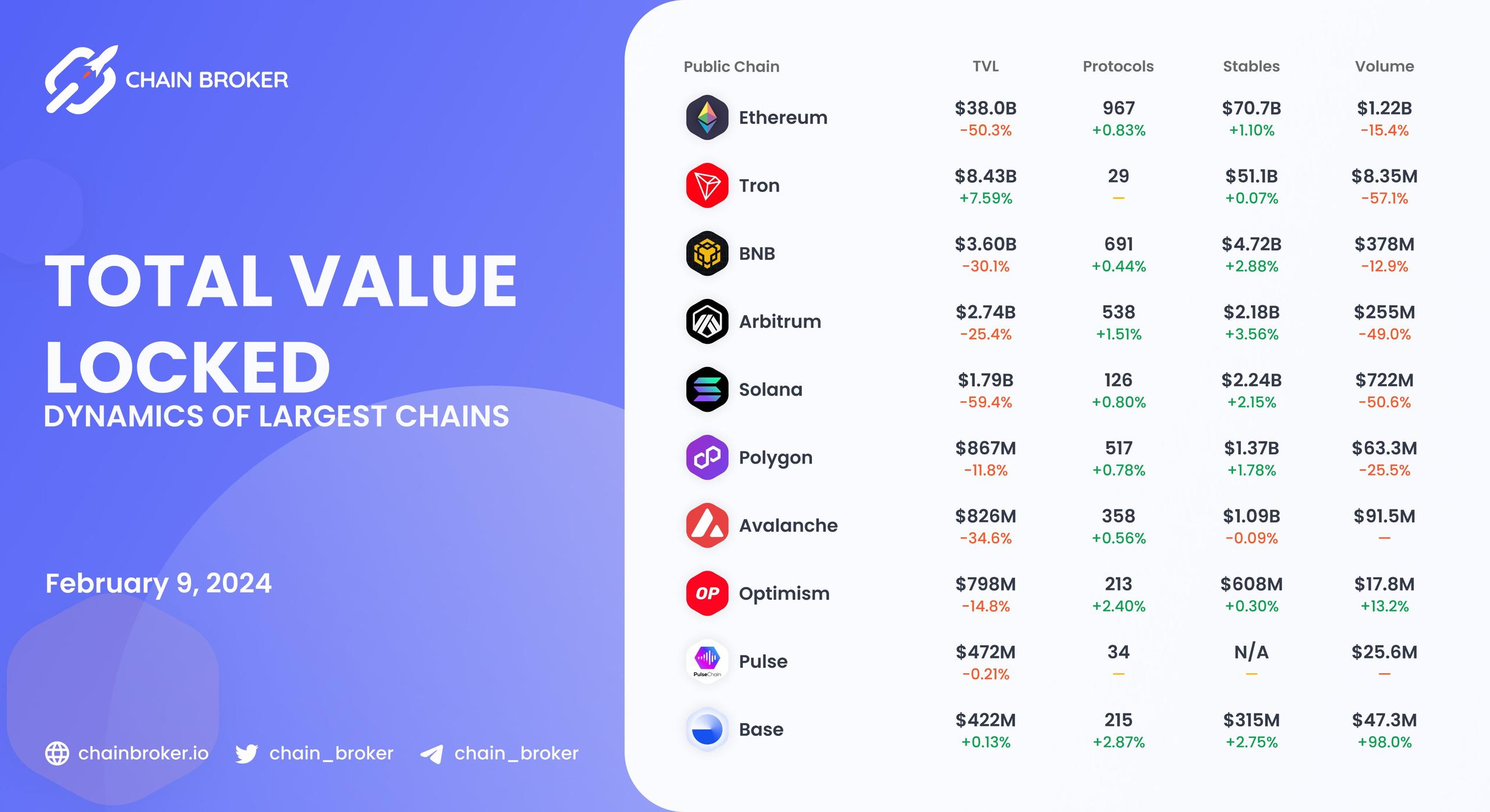 Weekly crypto market overview