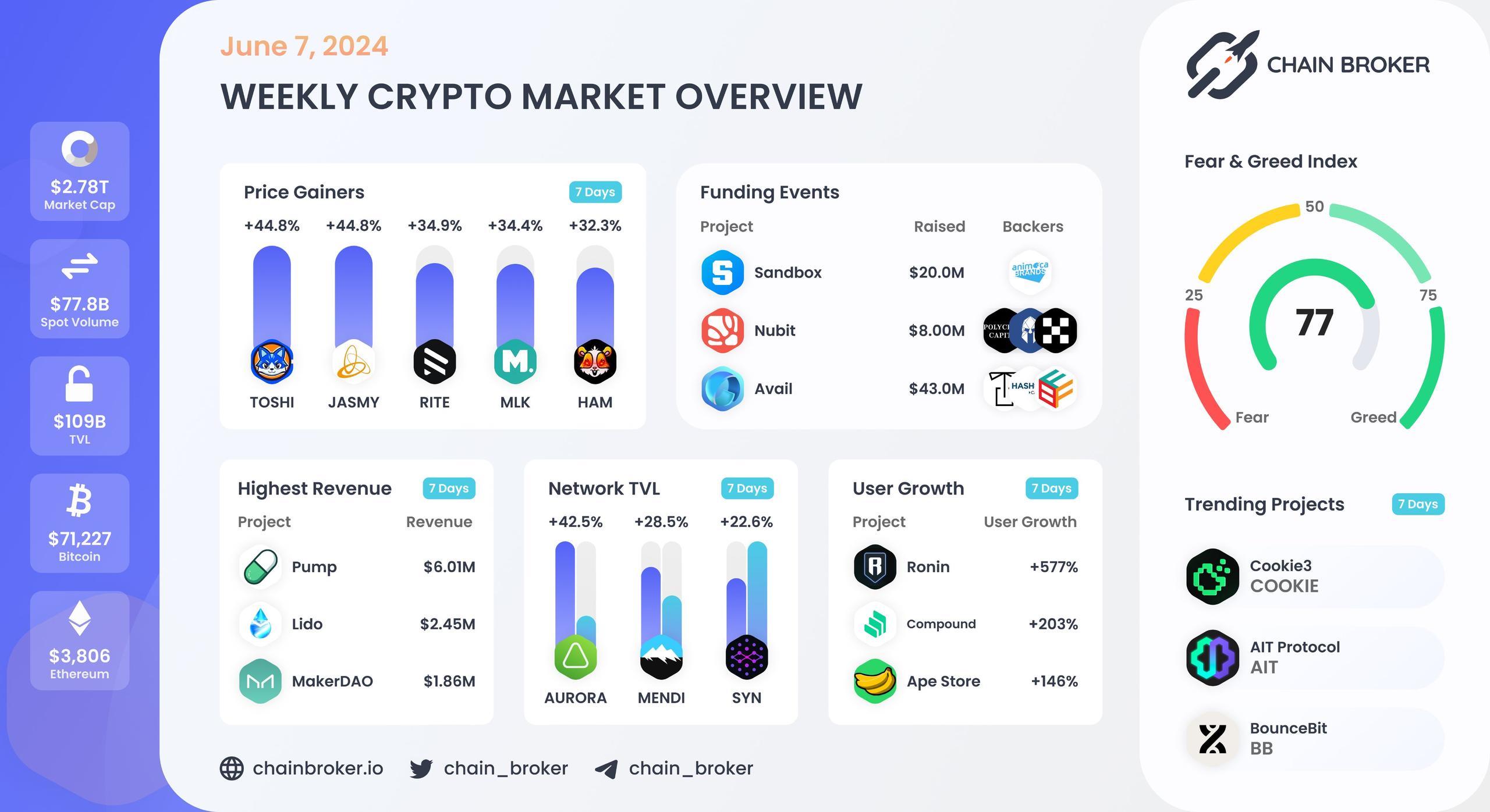 Weekly crypto market overview