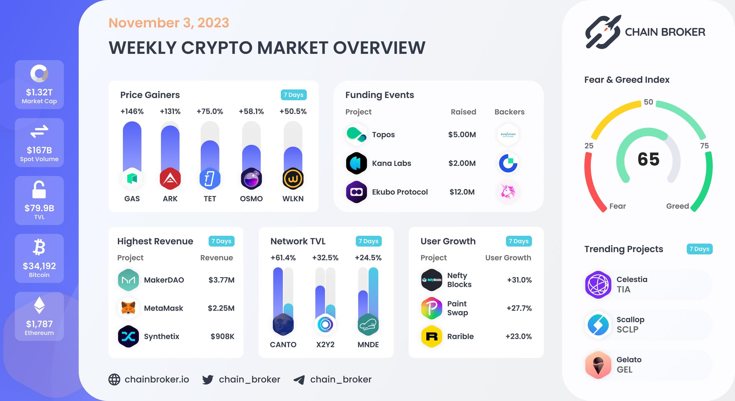 Weekly crypto market overview