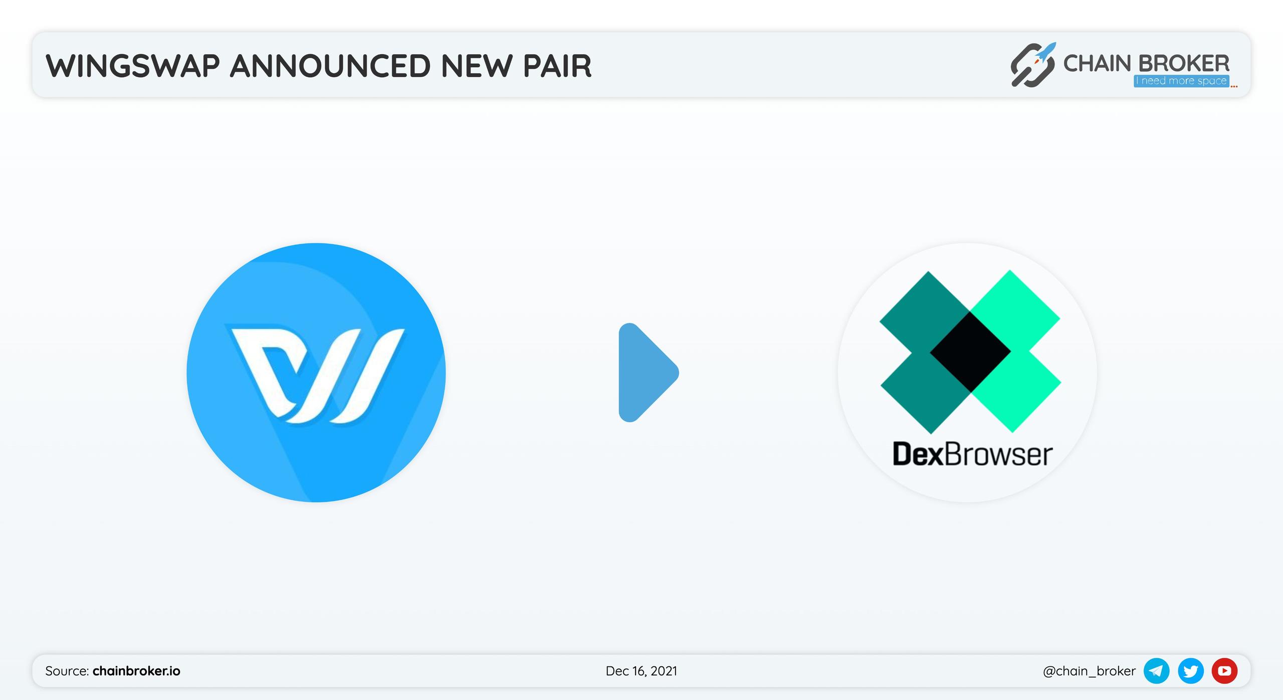 WingSwap has partnered with Dexbrowser , so the pair USDC/BRO is now available for trading