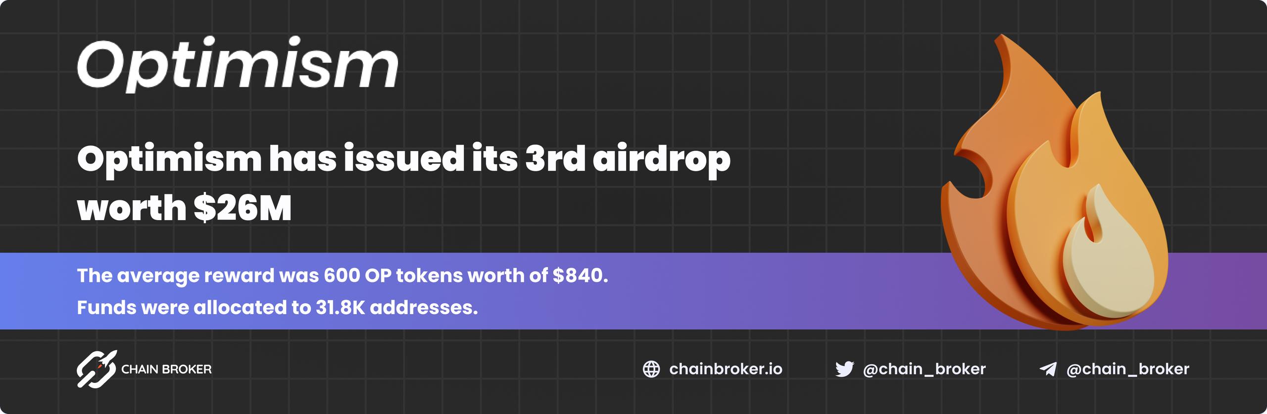 Optimism has issued its third airdrop worth $26M