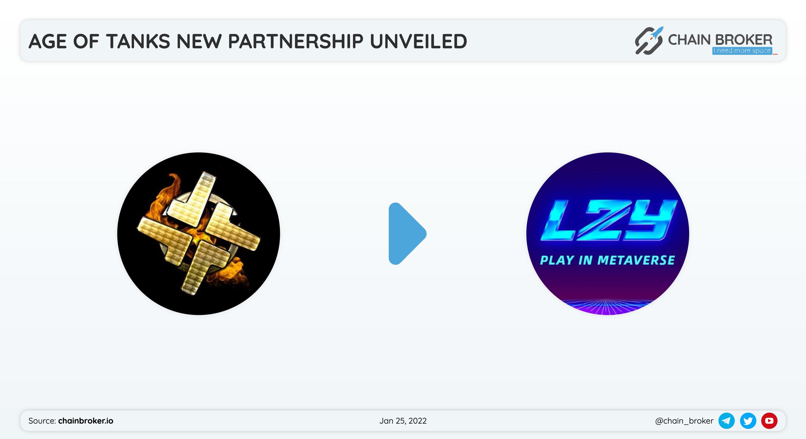 Age of Tanks has partnered with L2Y for a gaming data collection. Age of Tanks has partnered with L2Y for a gaming data collection.
