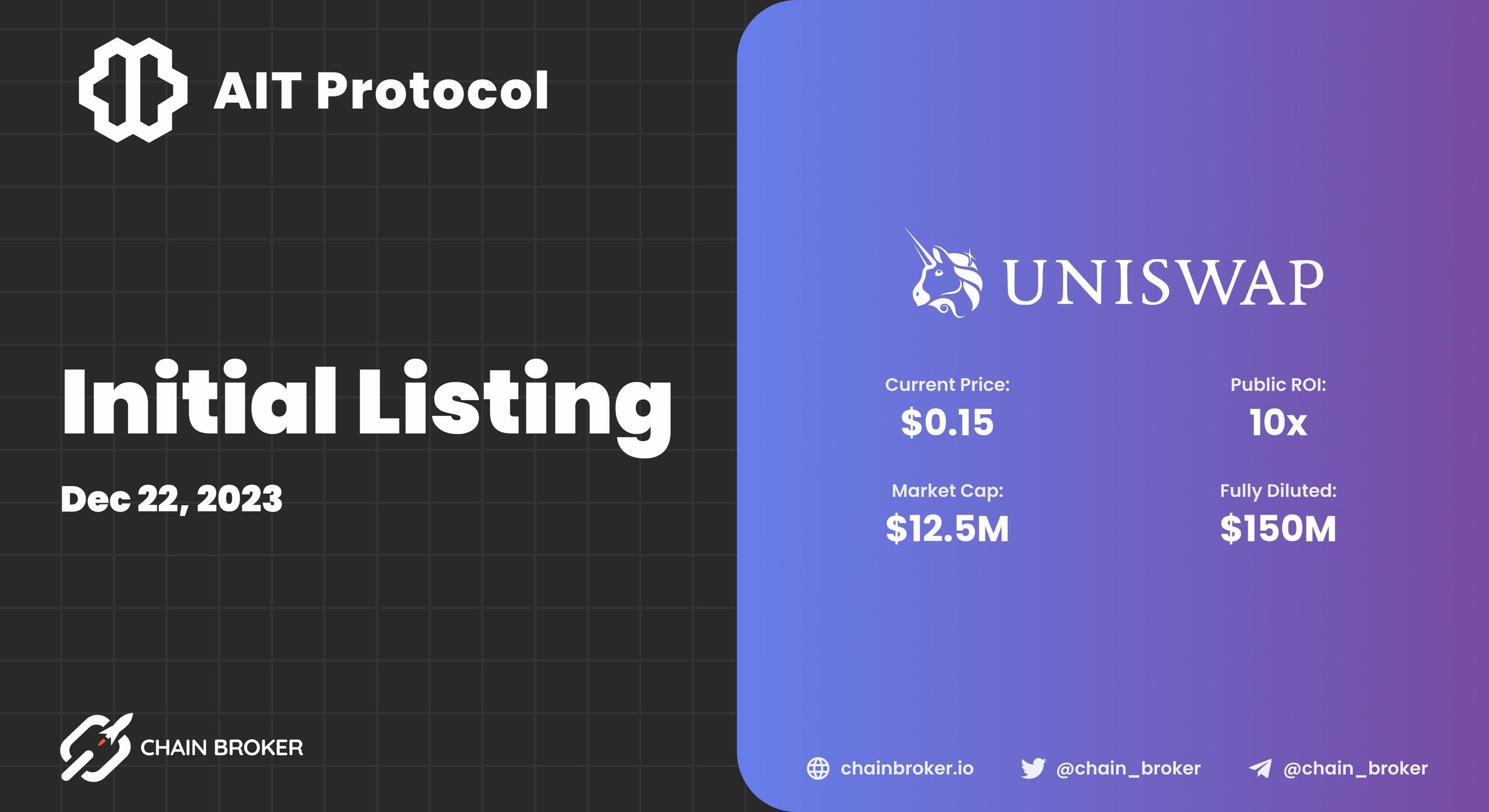AIT Protocol has Performed Initial Listing
