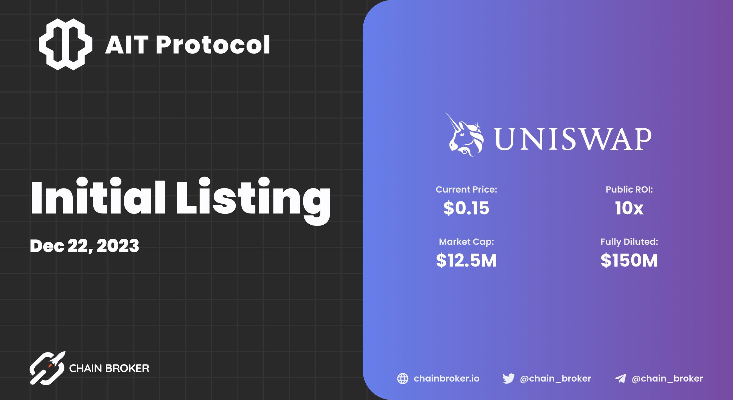 AIT Protocol has Performed Initial Listing AIT Protocol has Performed Initial Listing