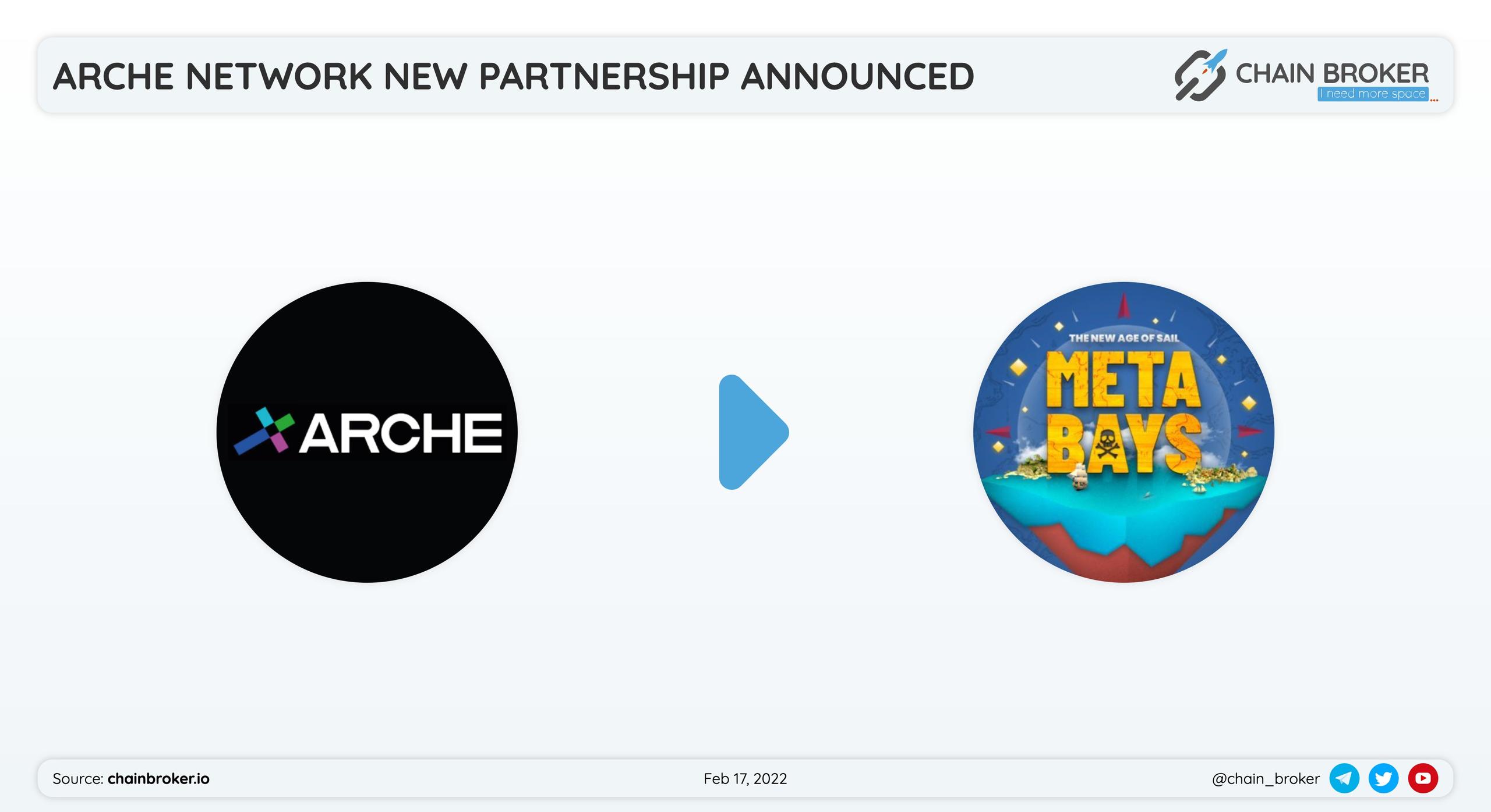 Arche Network has partnered with PlayMeta for an INO. Arche Network has partnered with PlayMeta for an INO.