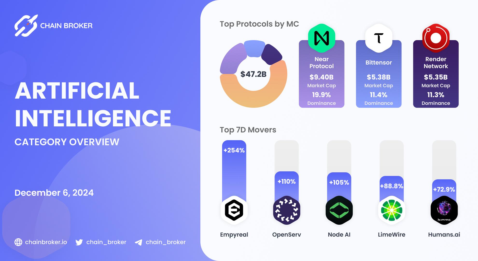 AI Ecosystem Overview AI Ecosystem Overview