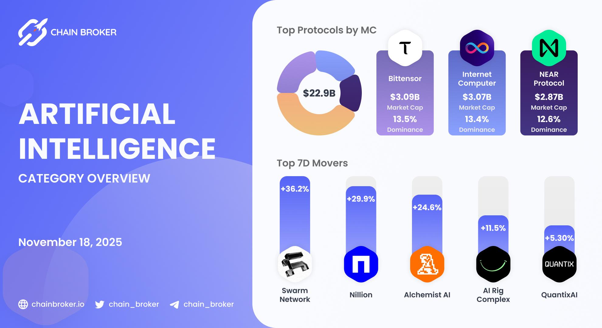 AI ecosystem overview AI ecosystem overview