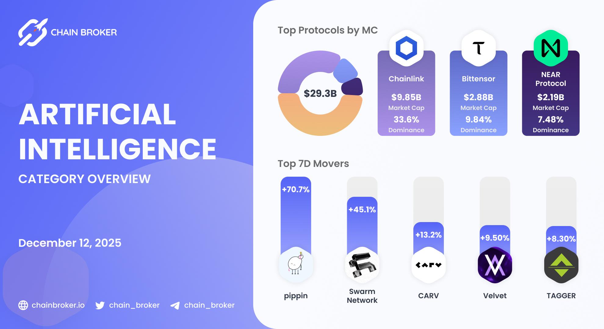 AI ecosystem overview AI ecosystem overview